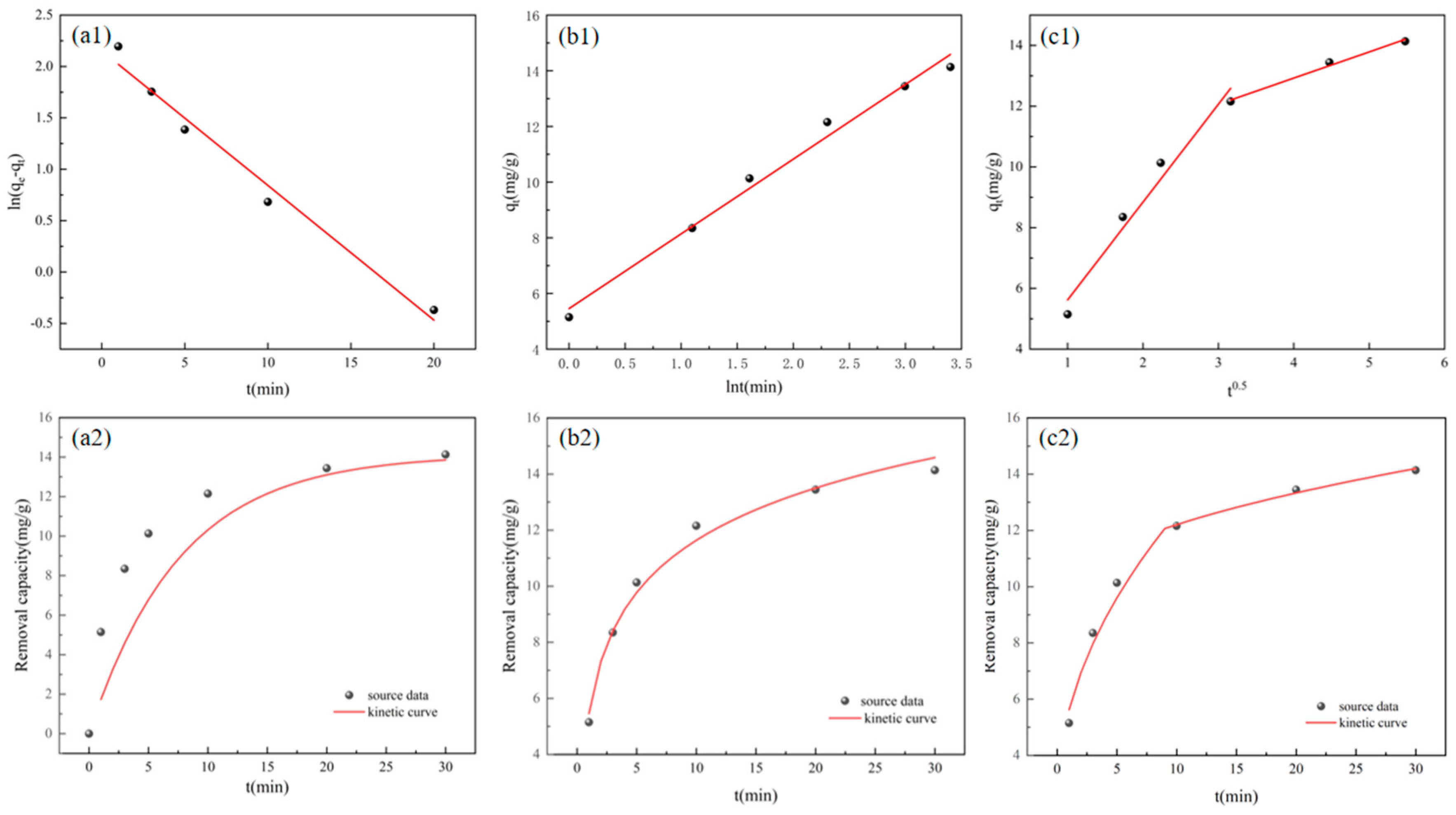 Separations 10 00559 g012