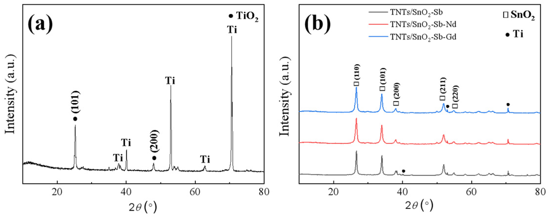Separations 10 00560 g003