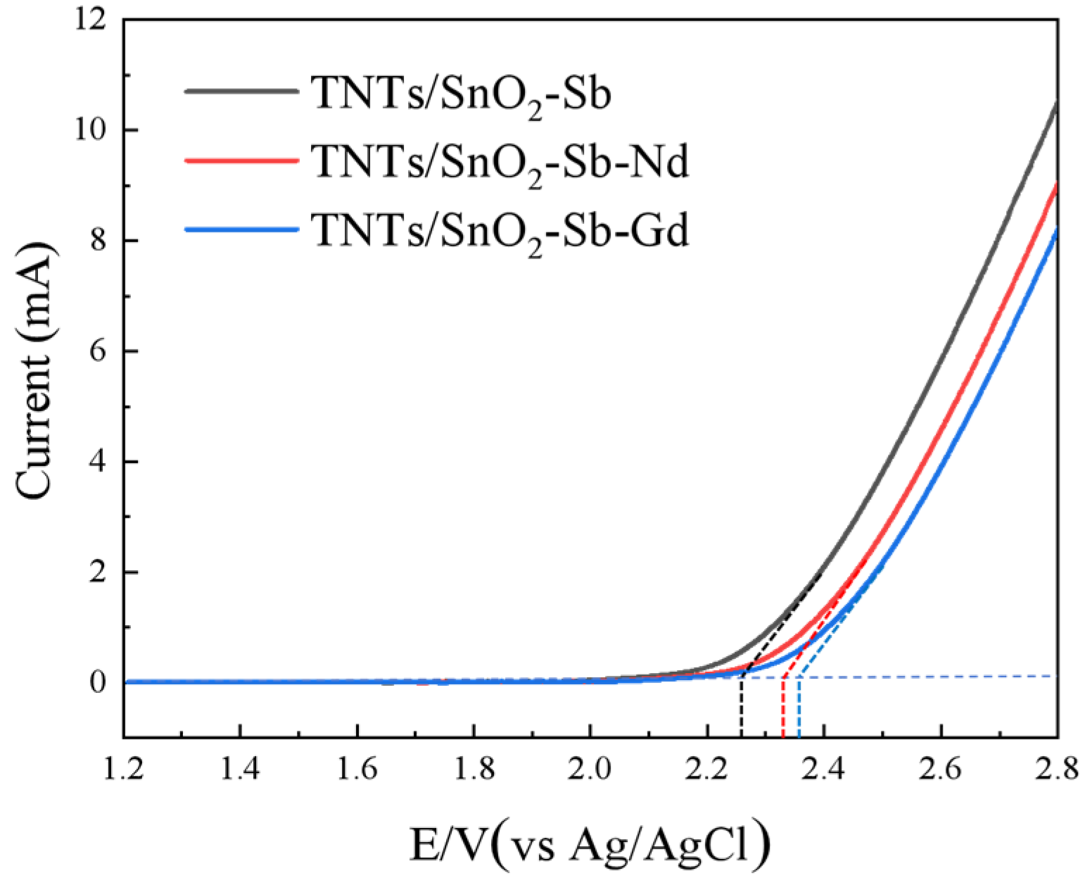Separations 10 00560 g004