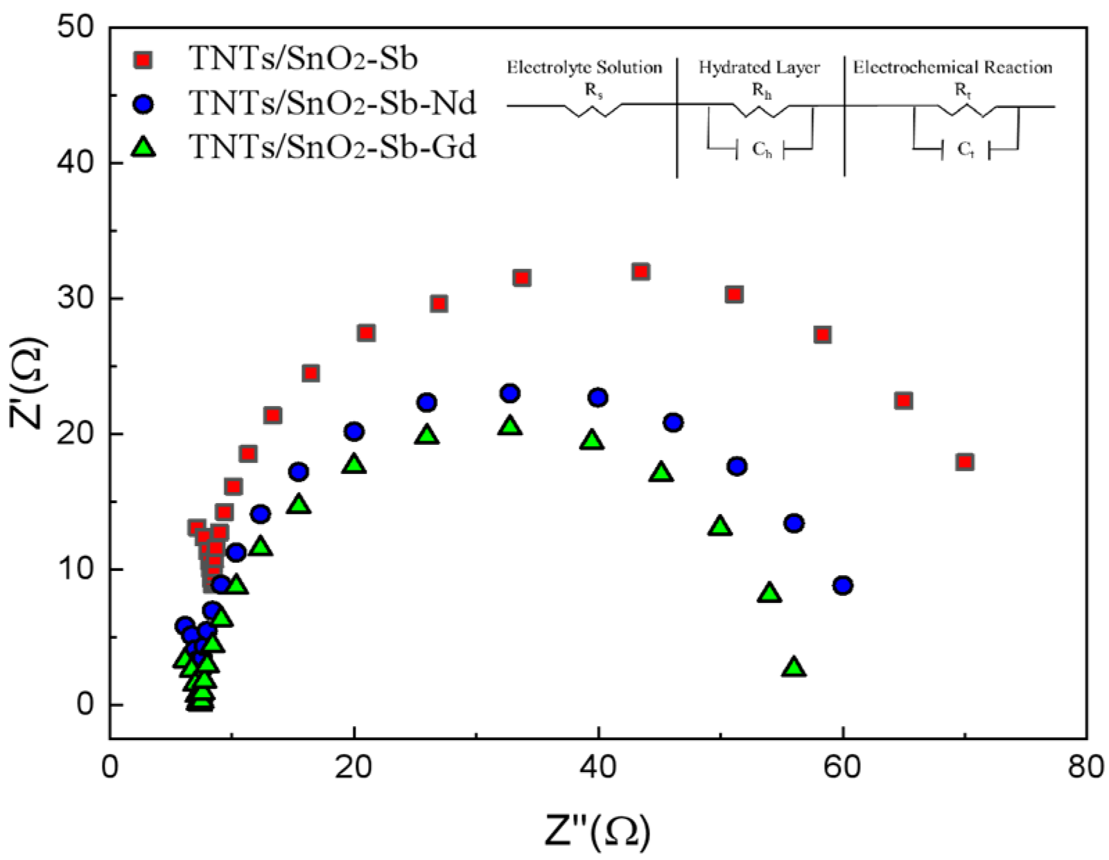 Separations 10 00560 g005