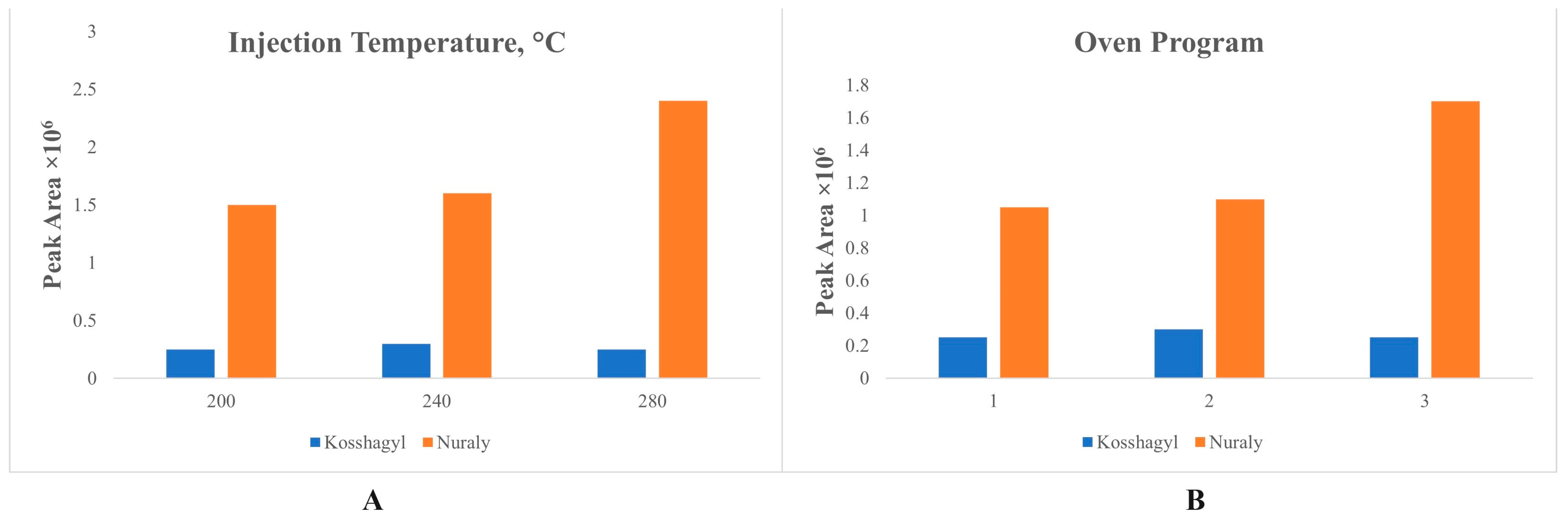 Separations 10 00561 g001