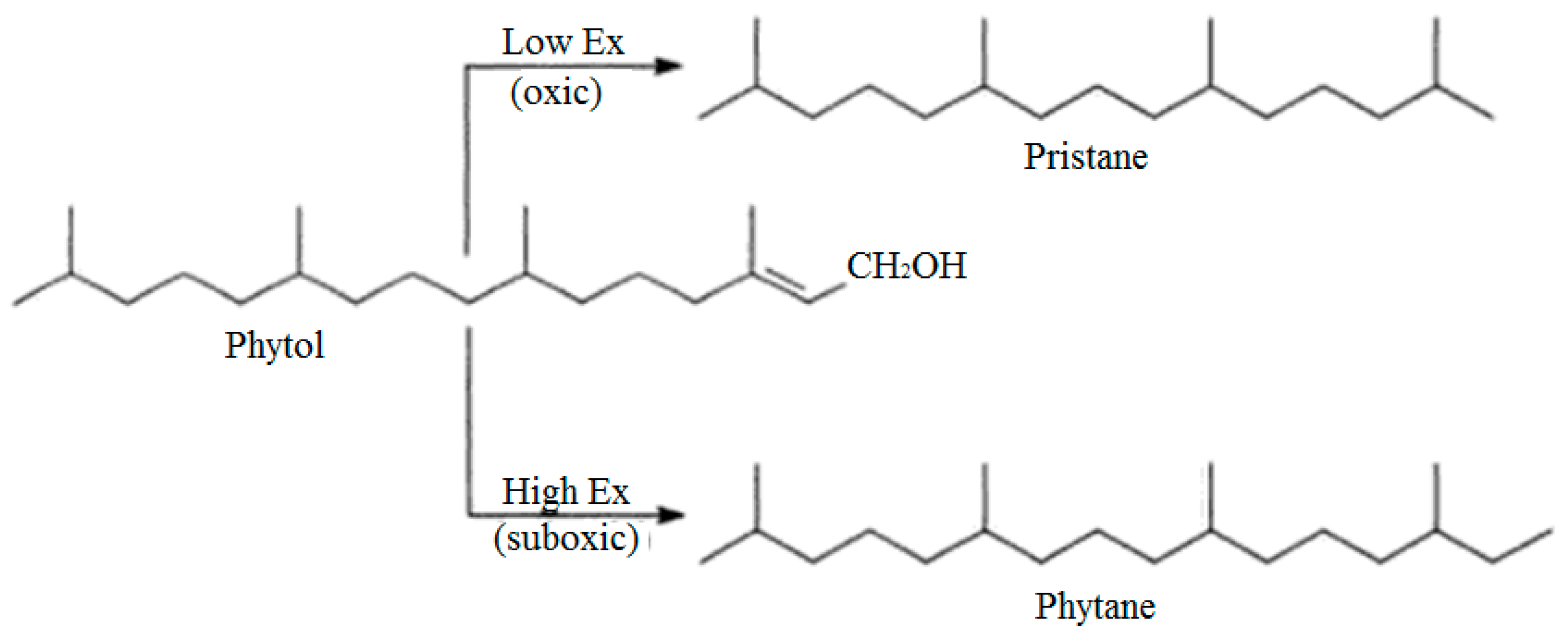 Separations 10 00561 g003