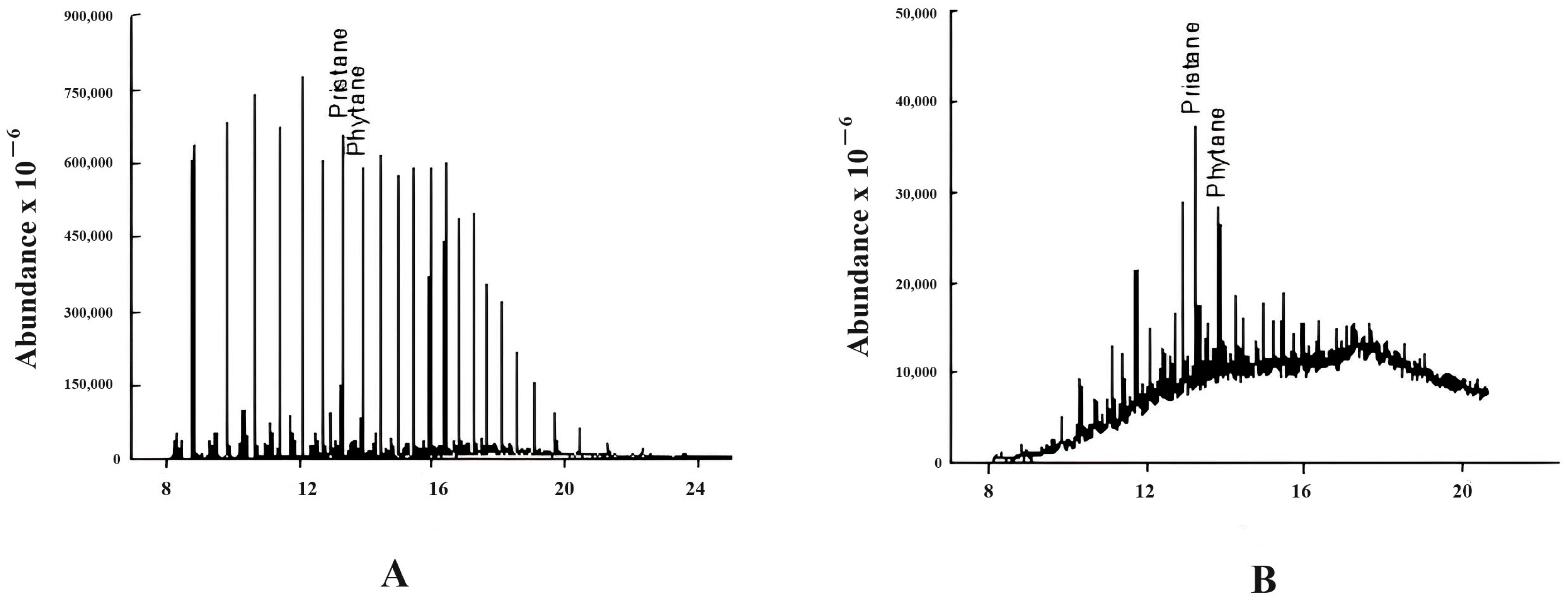 Separations 10 00561 g004