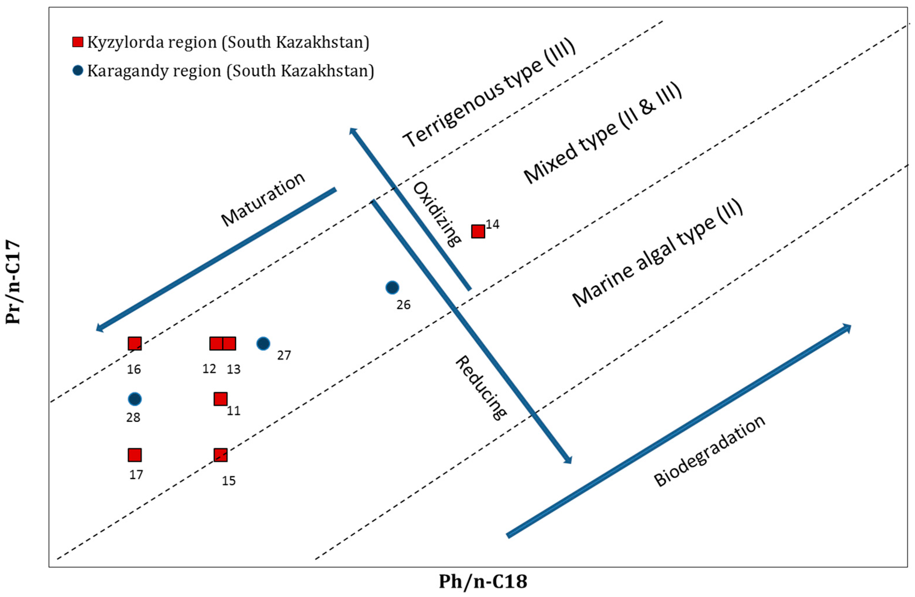 Separations 10 00561 g006