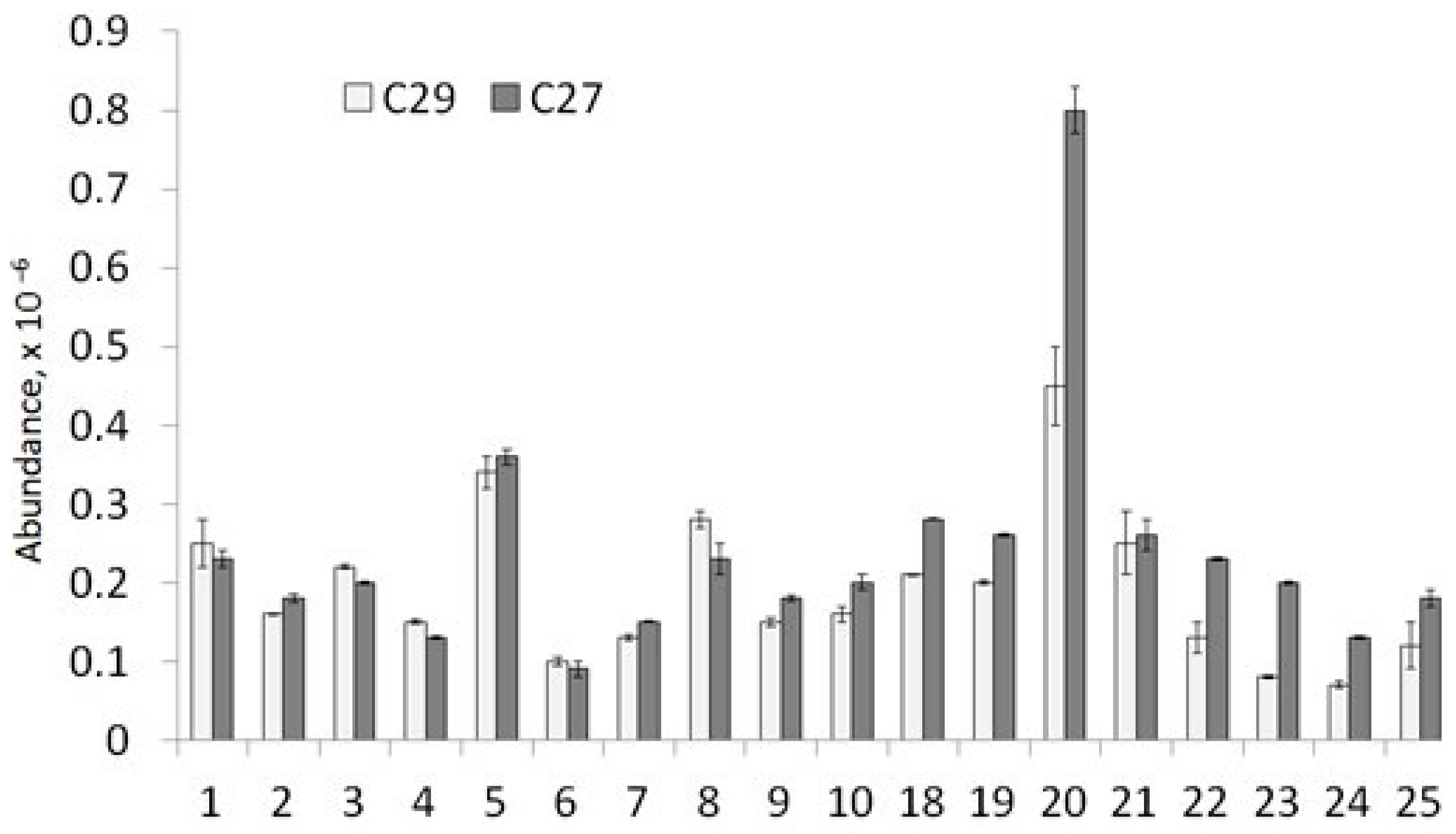 Separations 10 00561 g007