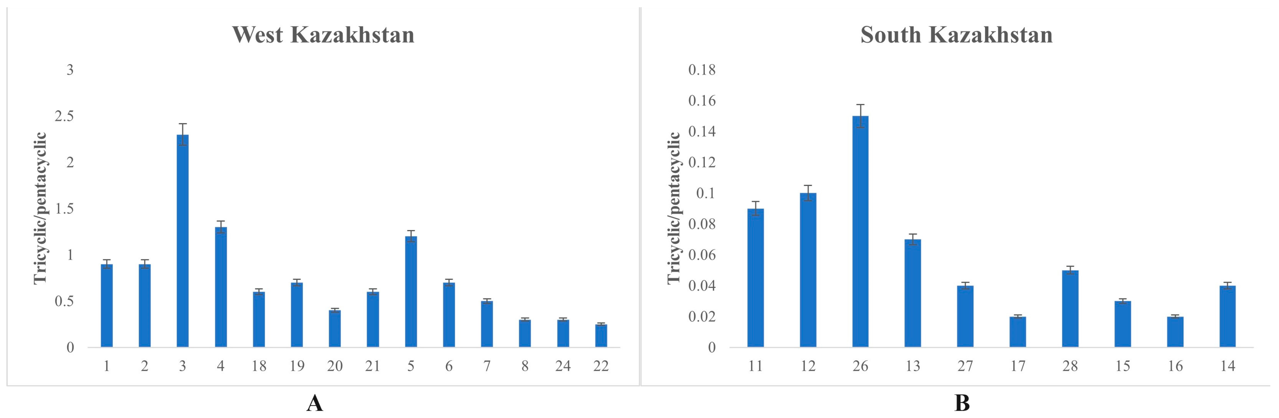 Separations 10 00561 g009