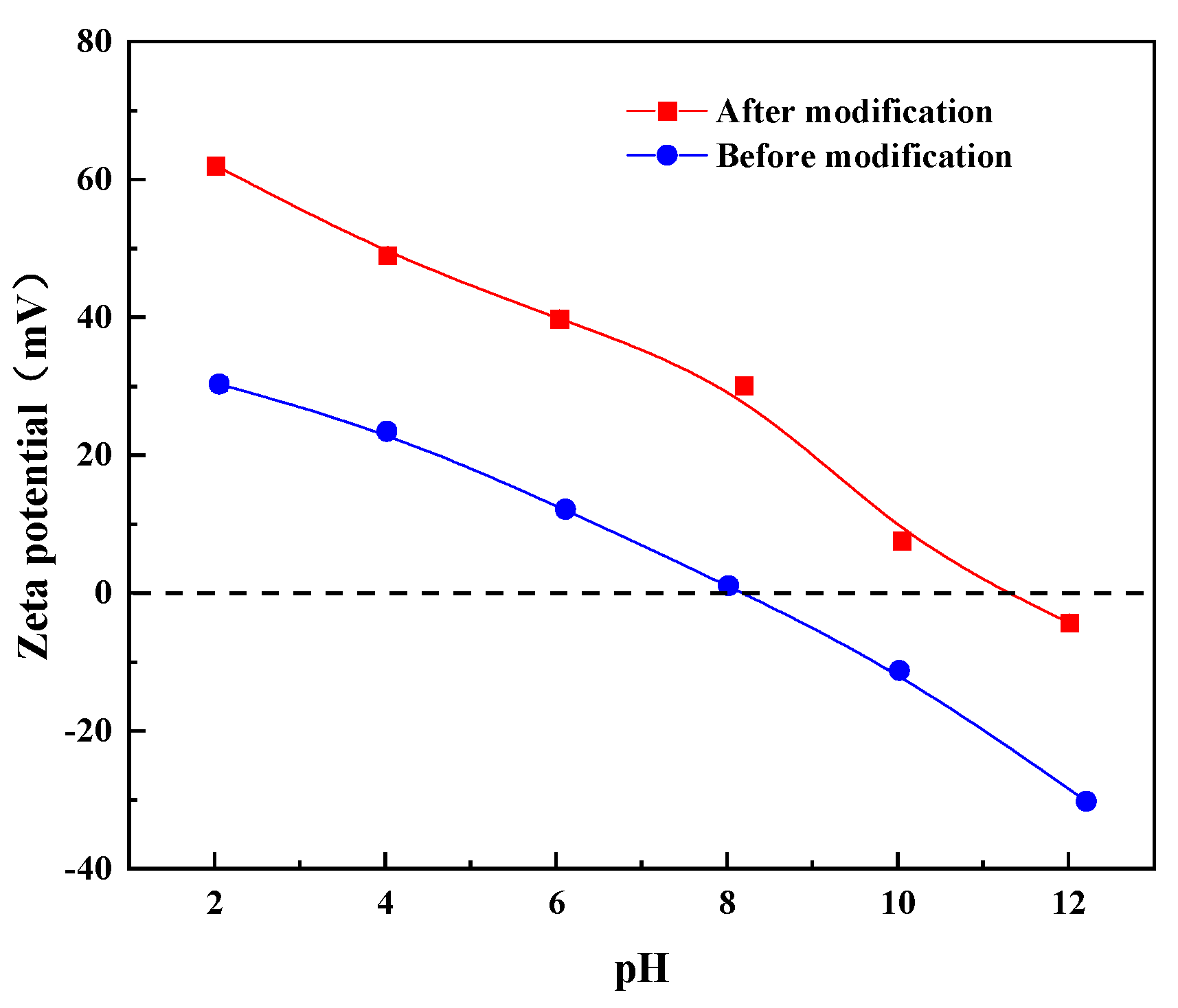 Separations 10 00562 g006