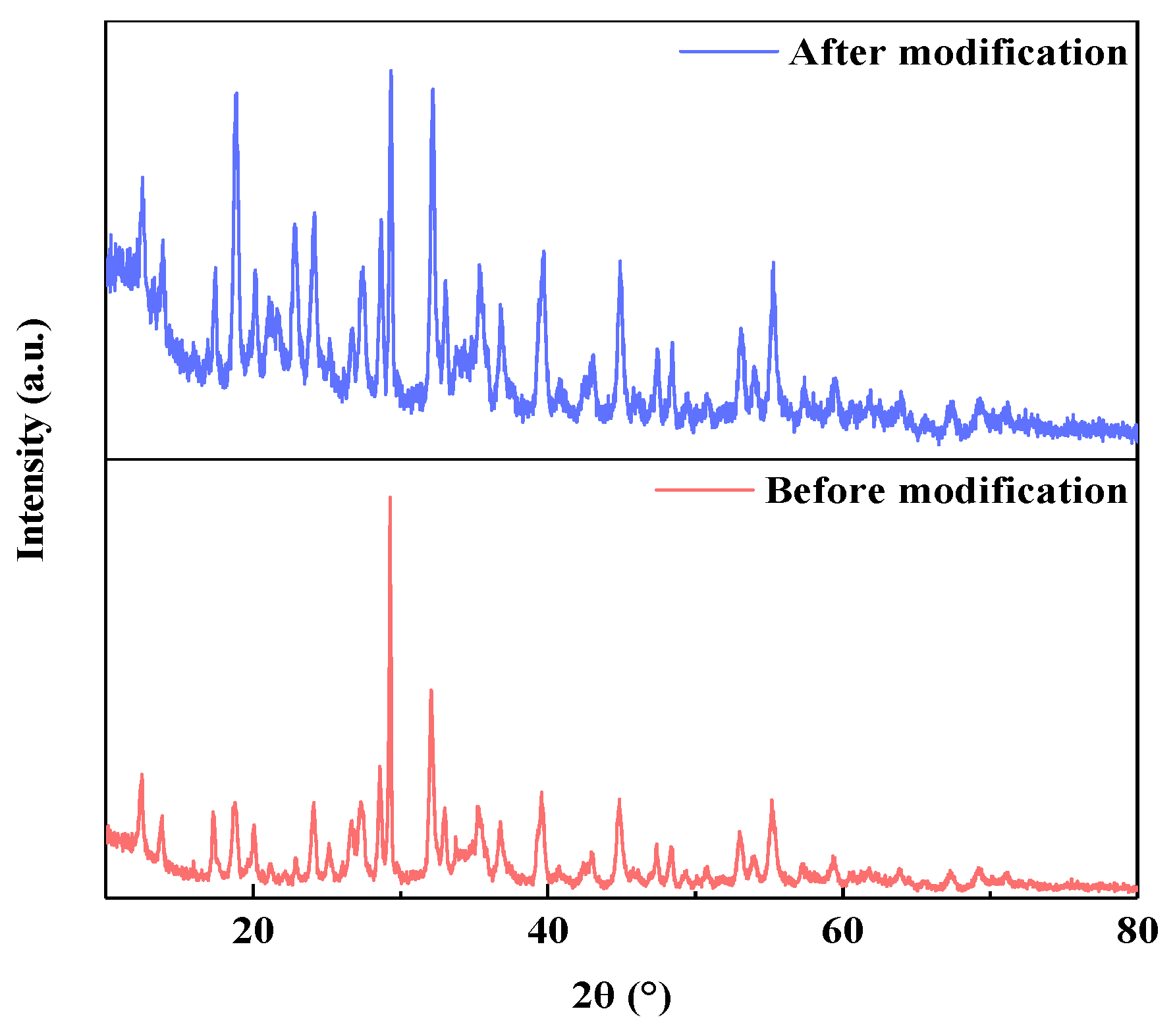 Separations 10 00562 g007