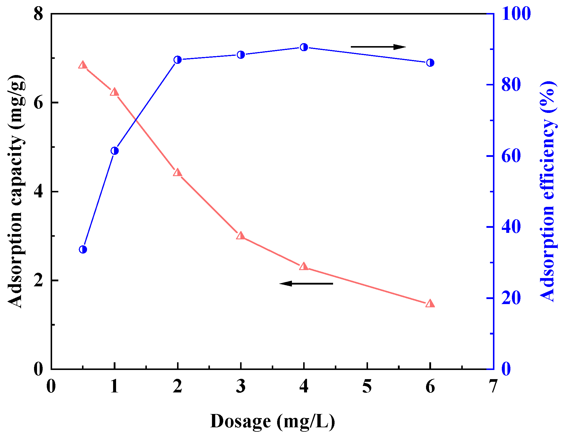 Separations 10 00562 g008