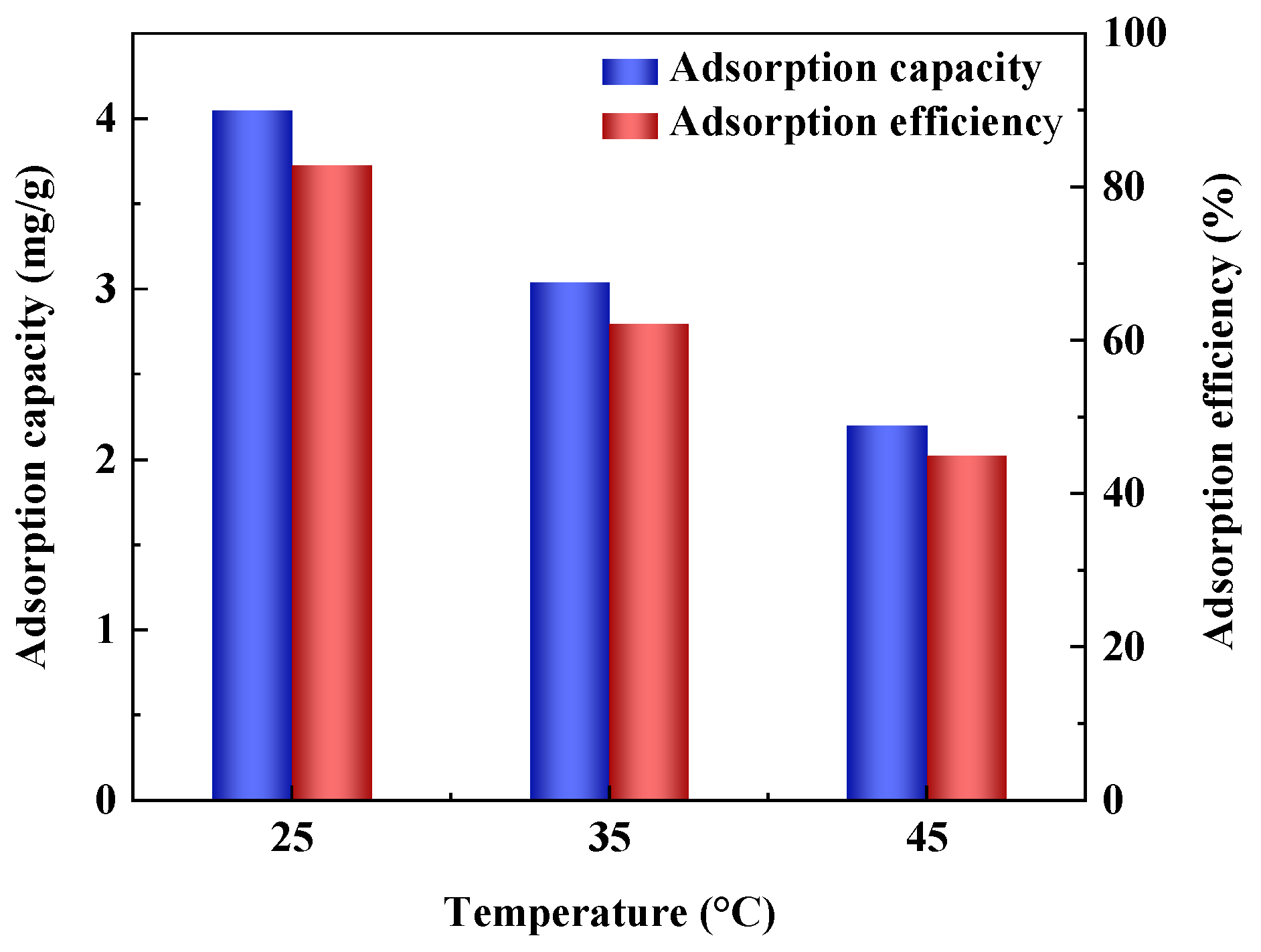 Separations 10 00562 g010