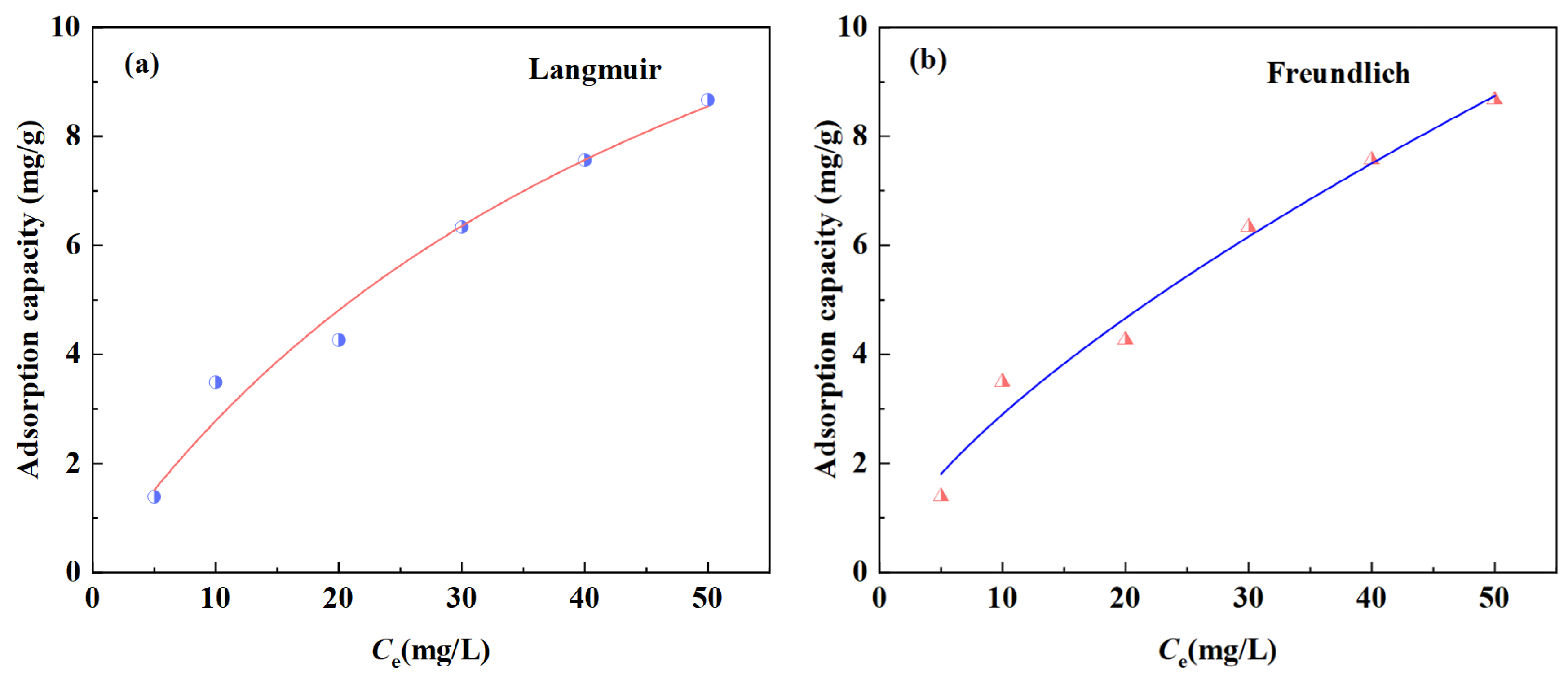 Separations 10 00562 g013