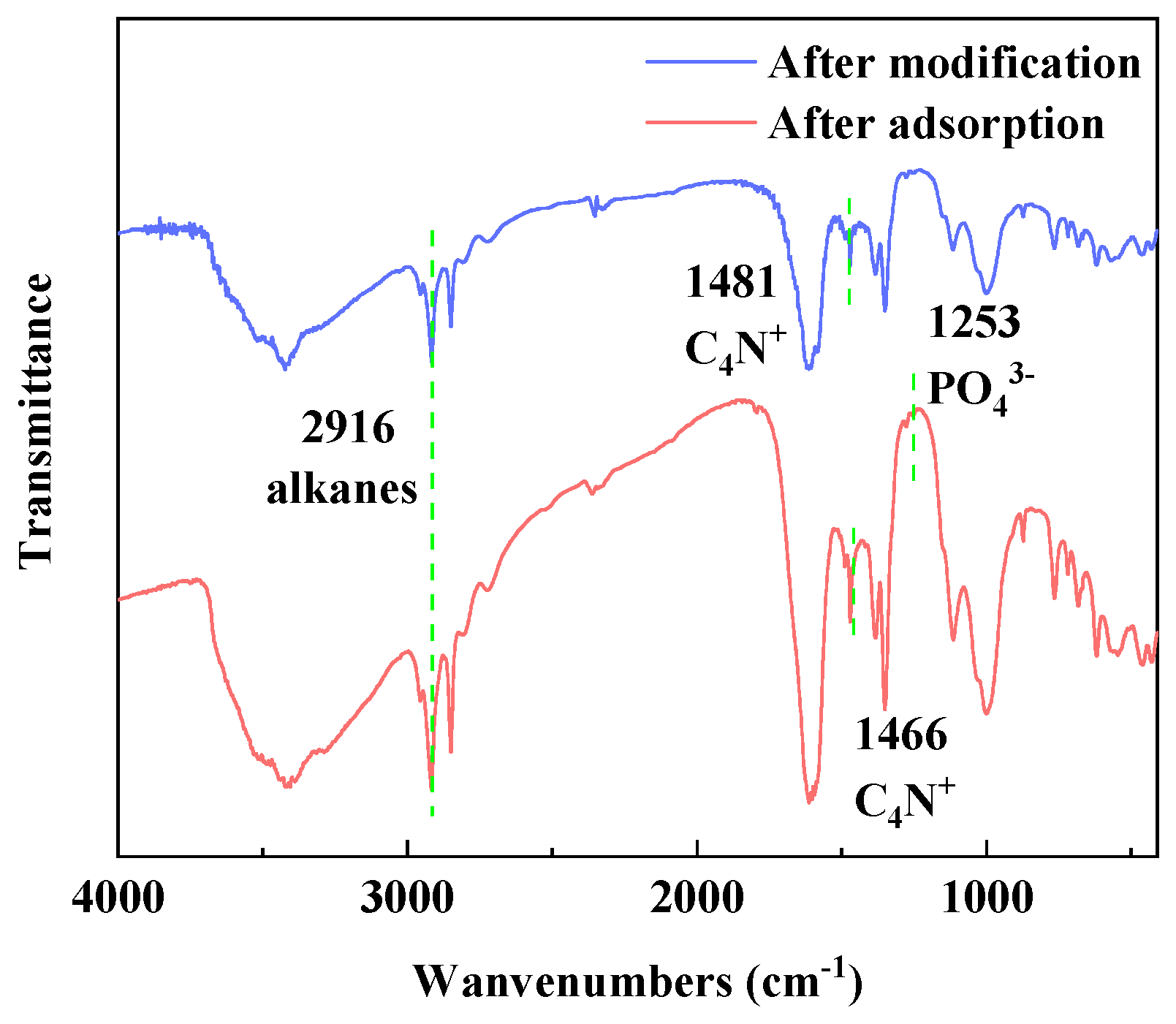 Separations 10 00562 g016