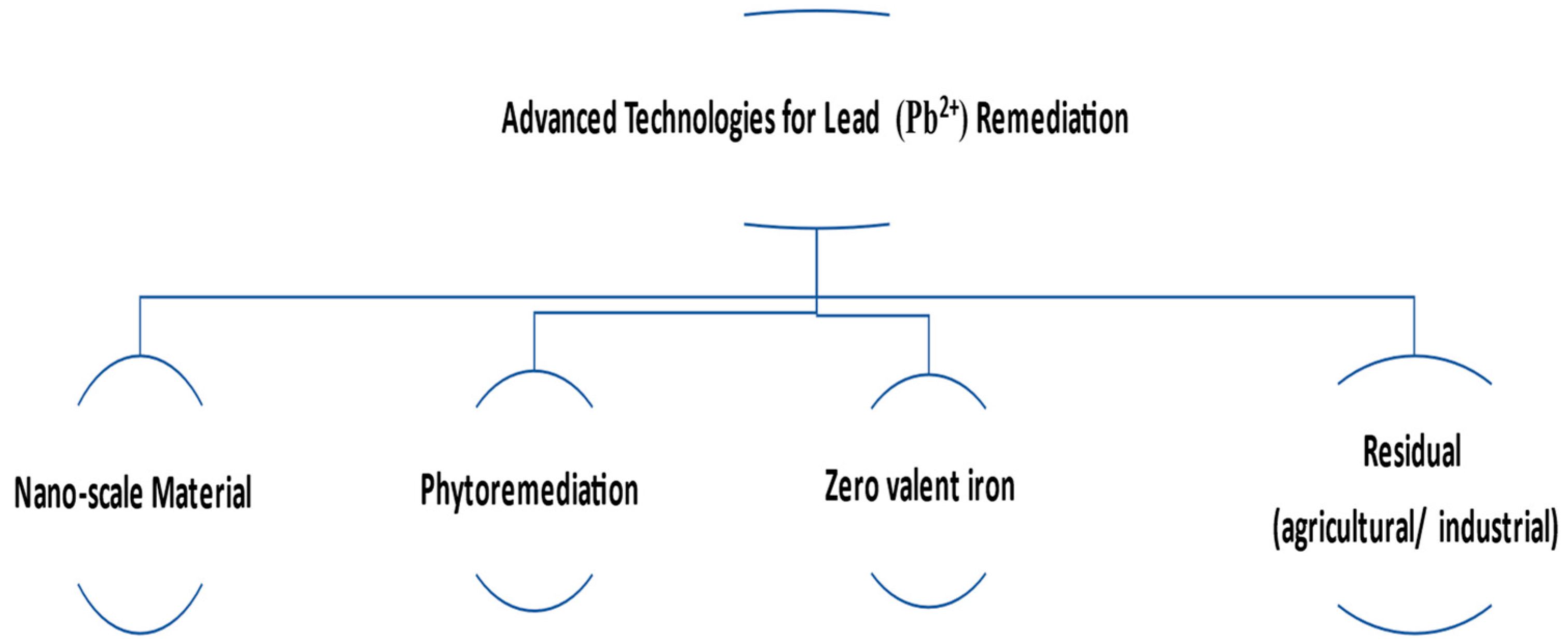 Separations 10 00565 g003