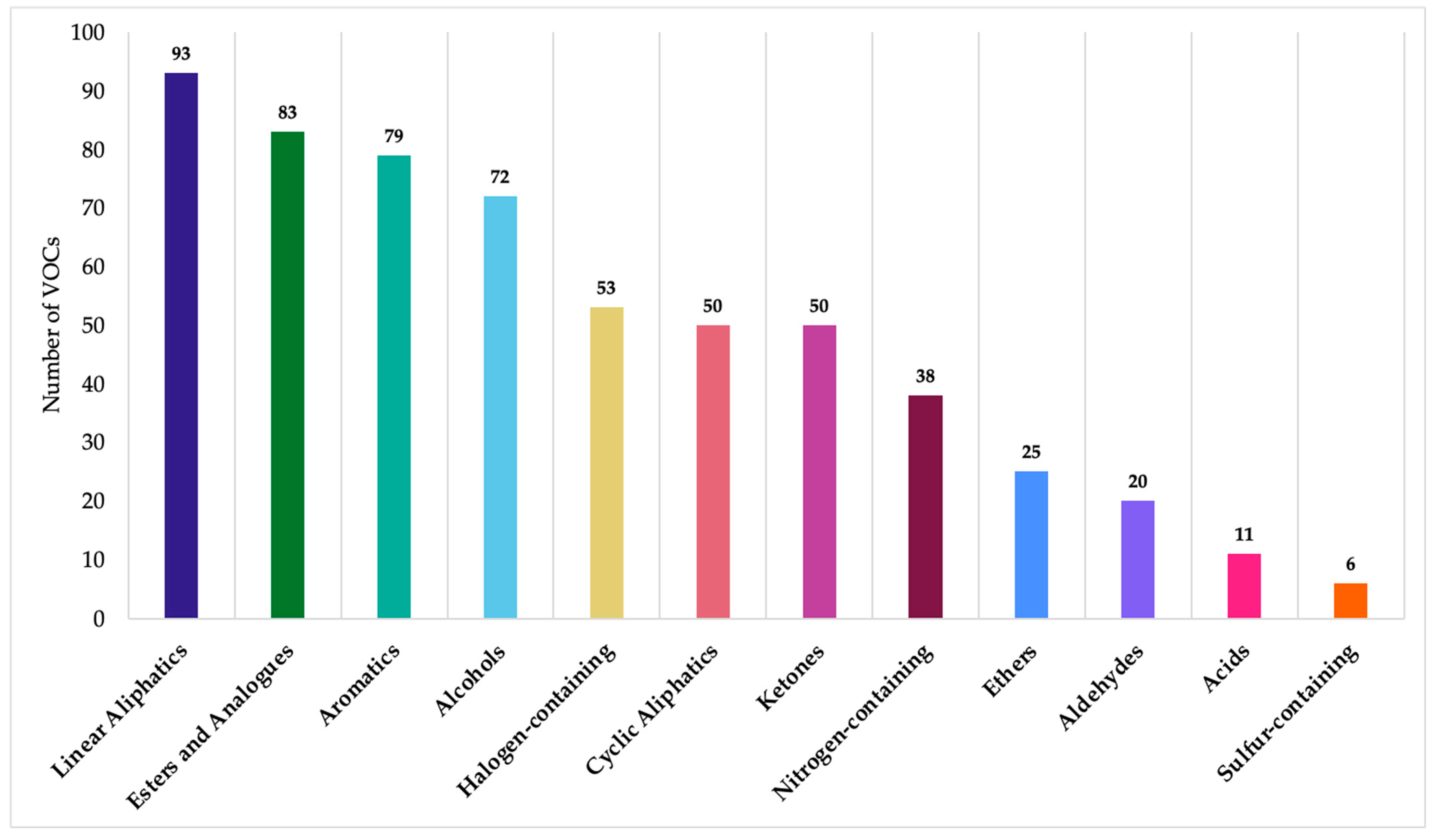 Separations 10 00566 g003