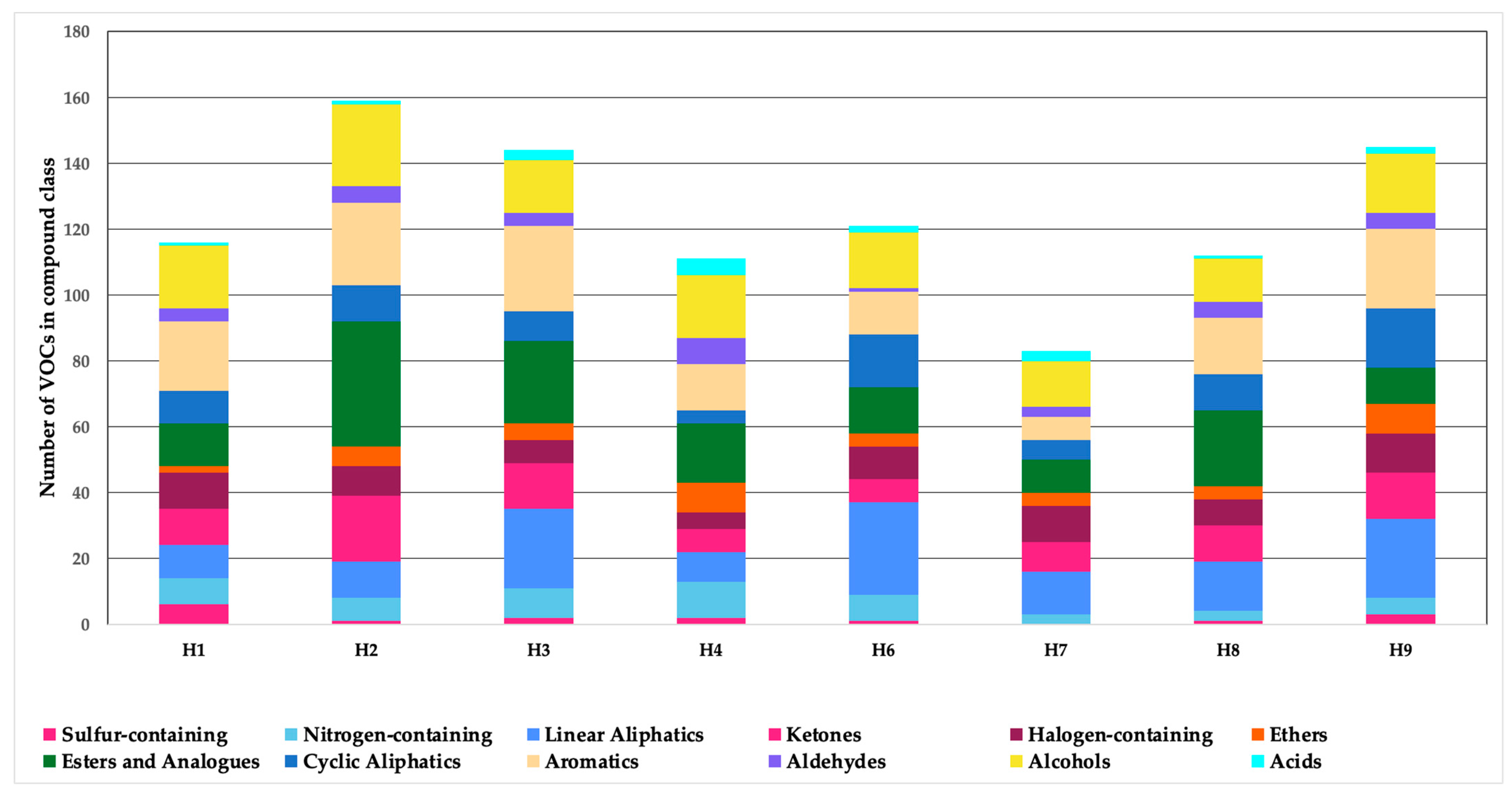 Separations 10 00566 g004