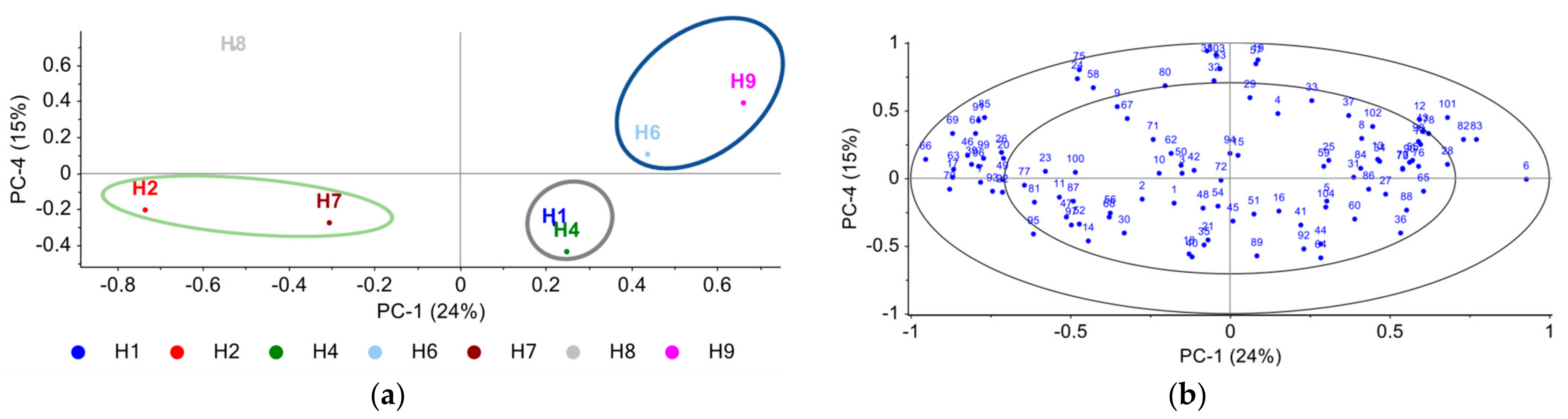 Separations 10 00566 g006