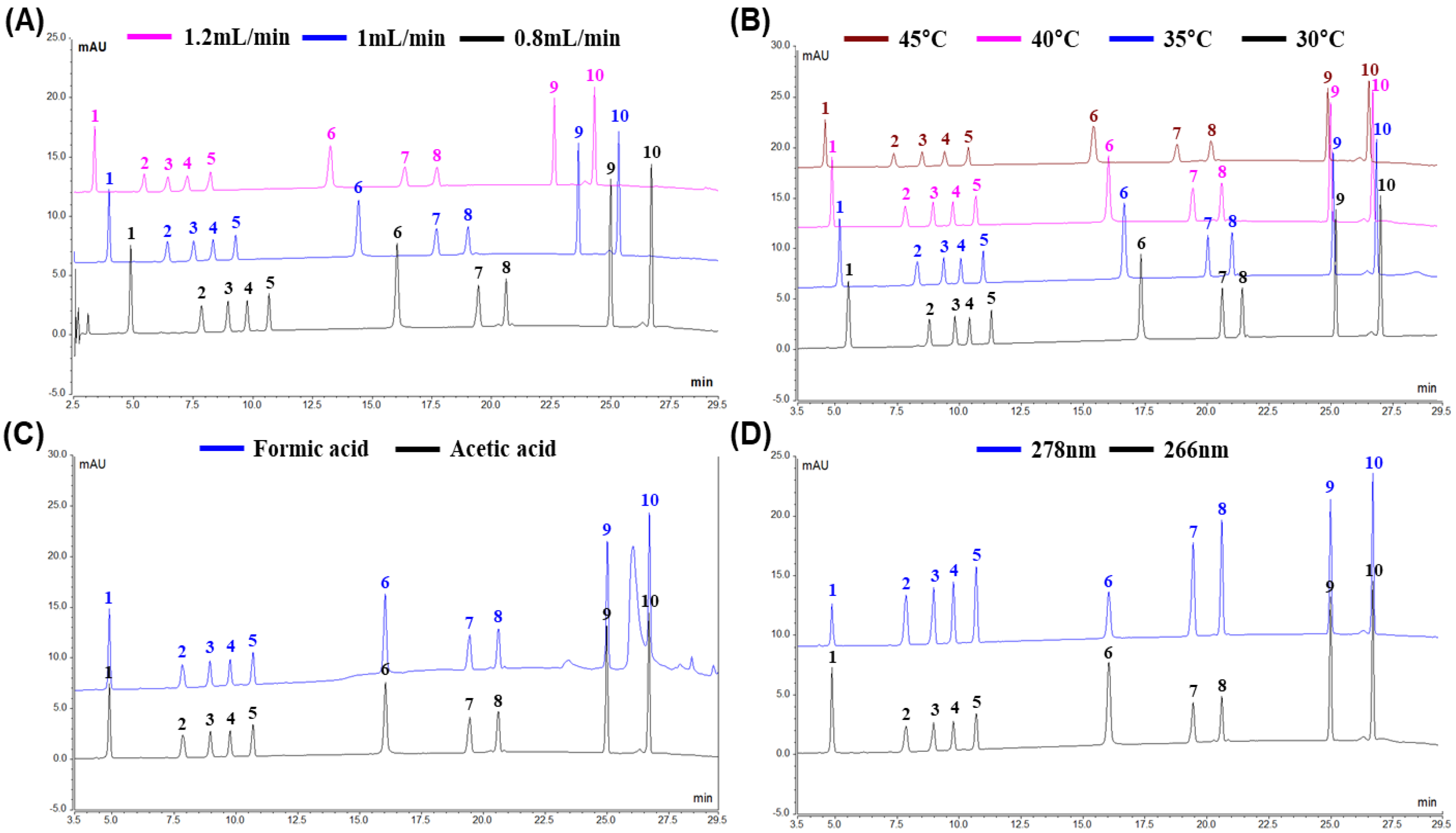 Separations 10 00567 g001