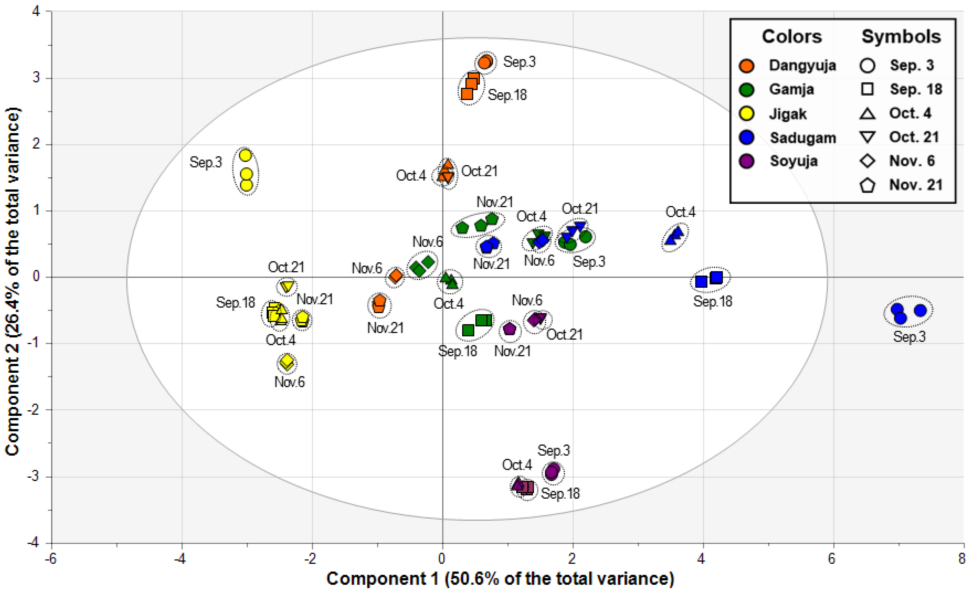 Separations 10 00567 g002