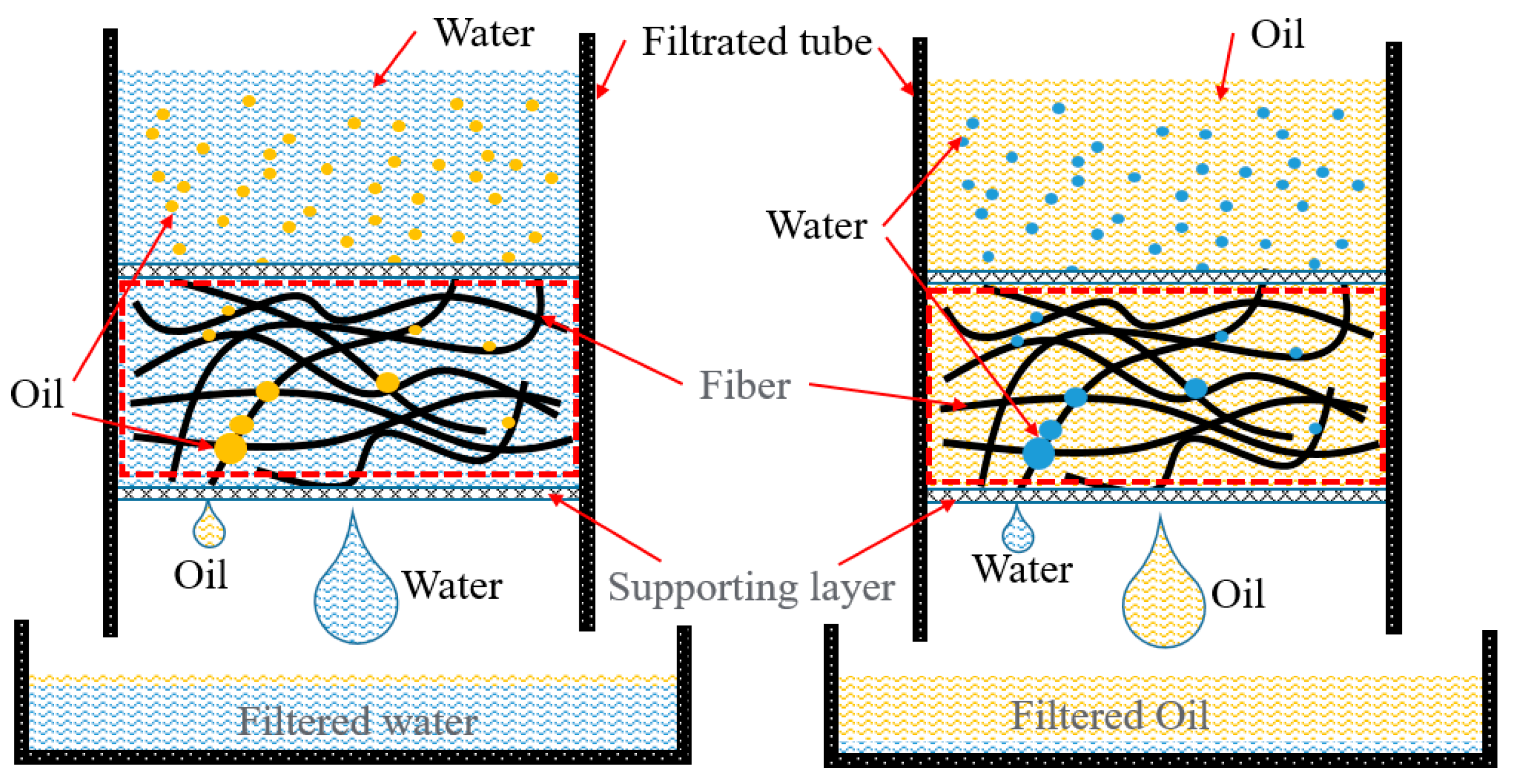 Separations 10 00569 g005