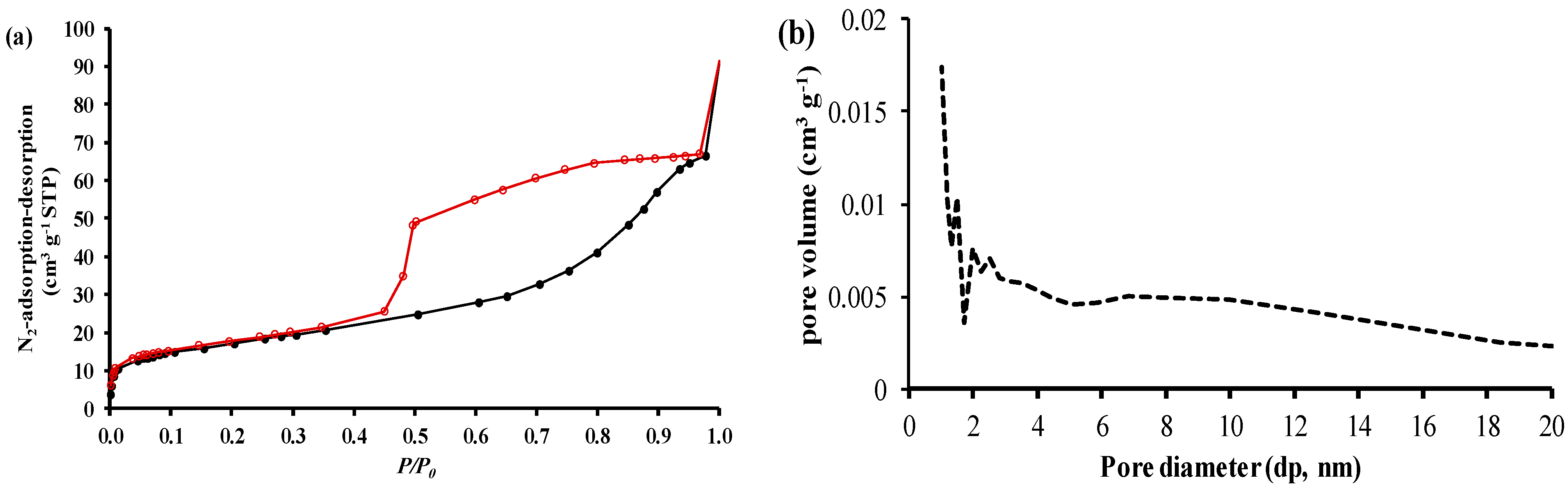 Separations 10 00570 g002a