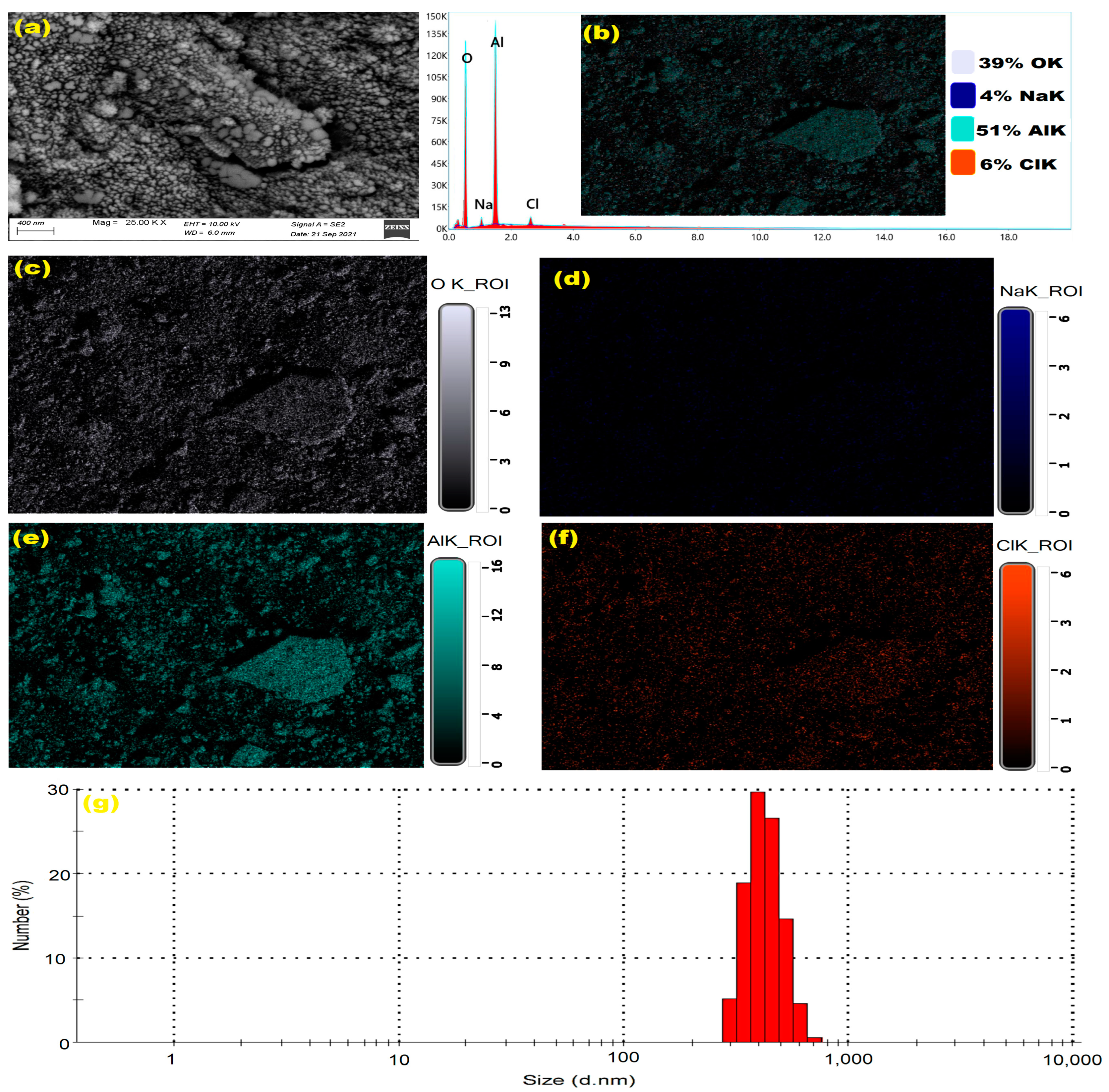 Separations 10 00570 g003