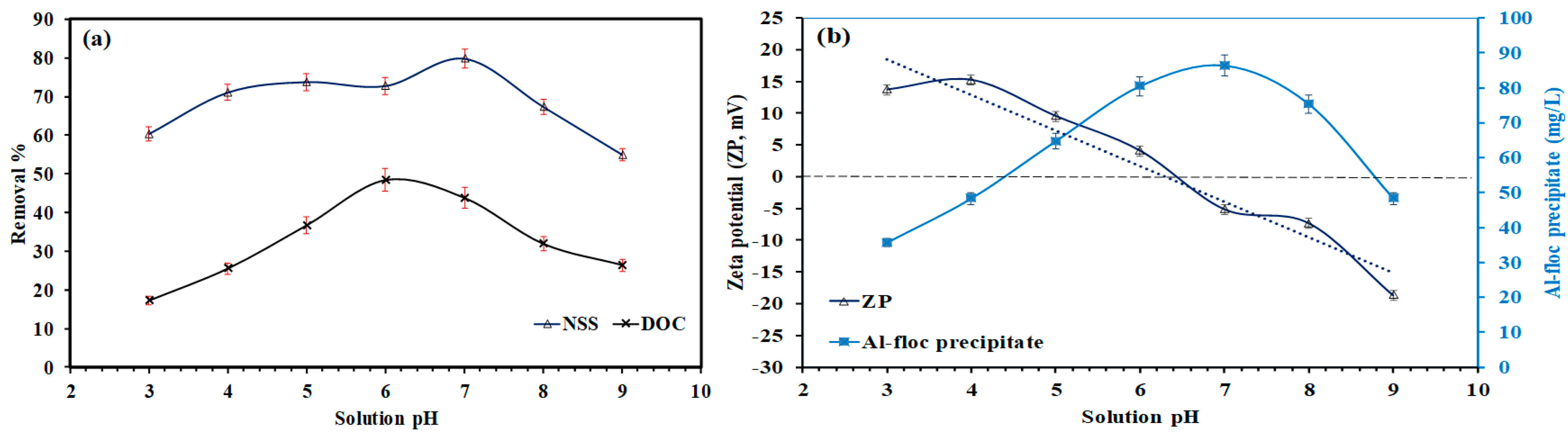 Separations 10 00570 g004