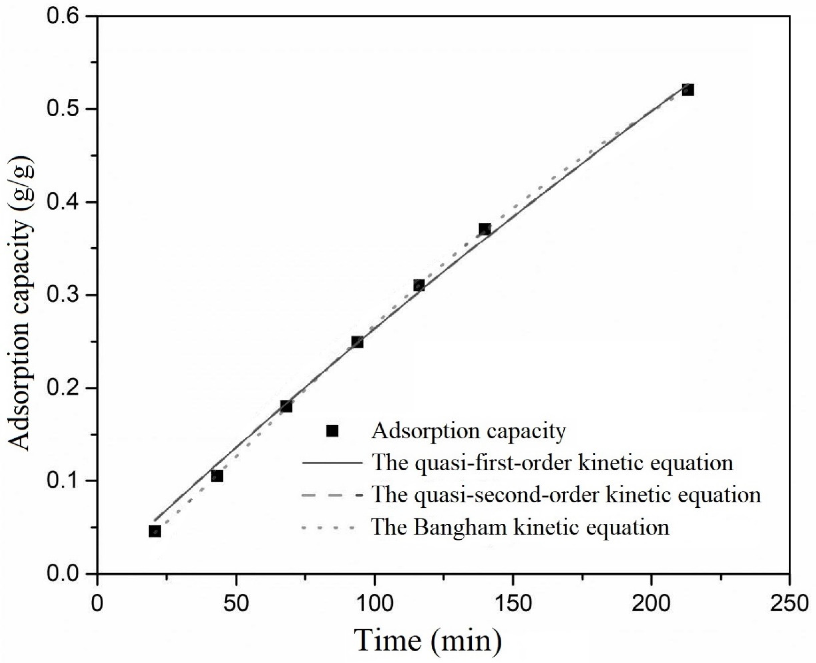 Separations 10 00571 g004