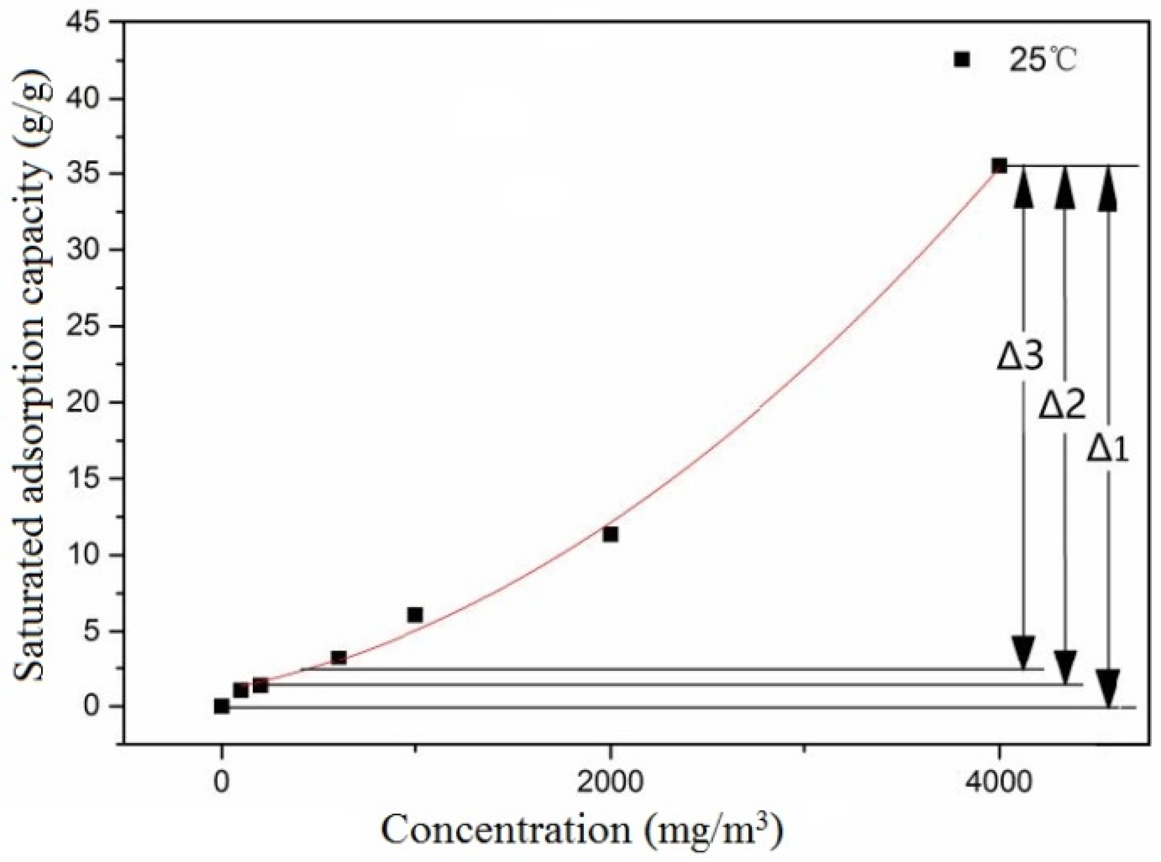 Separations 10 00571 g005
