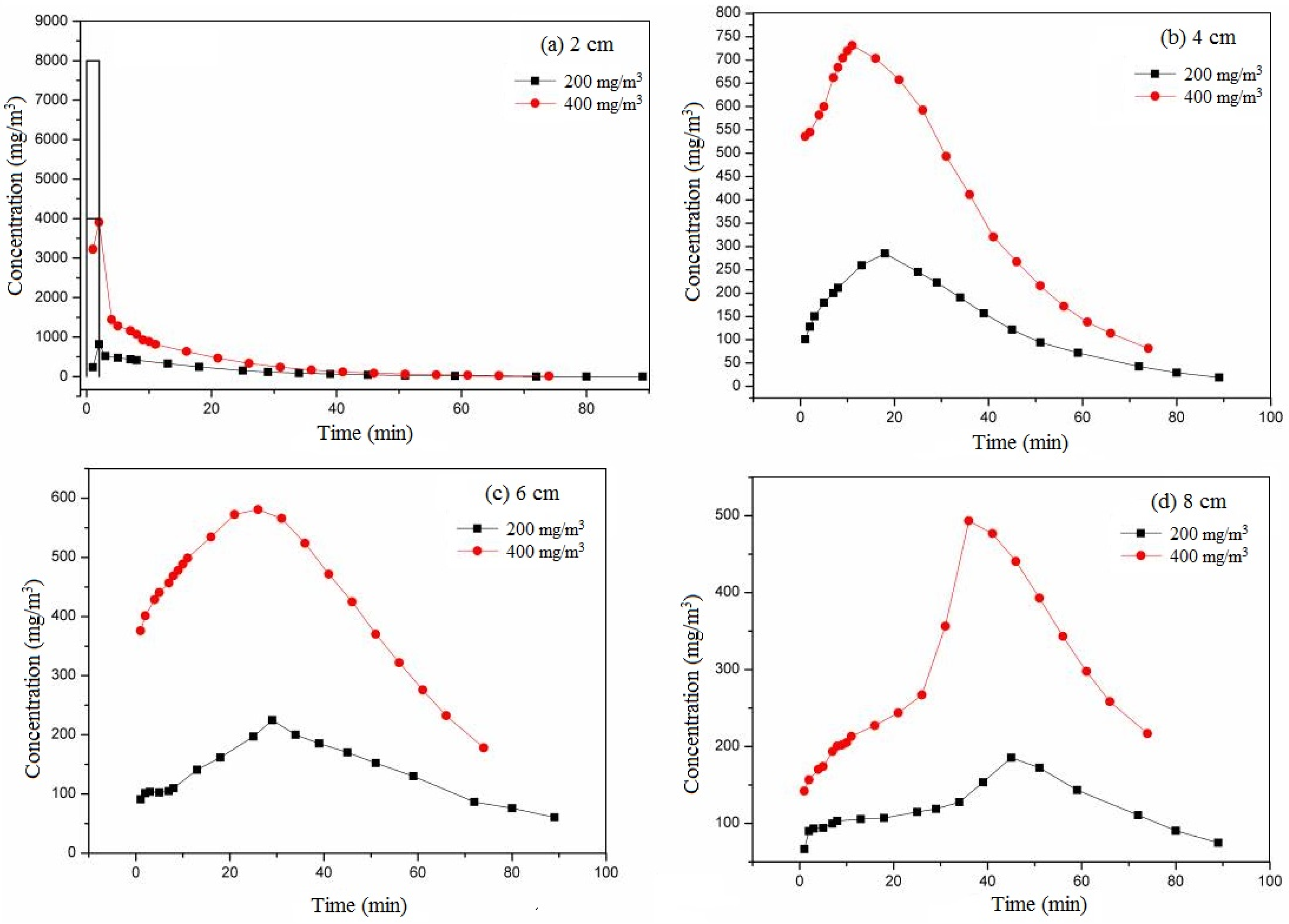Separations 10 00571 g006
