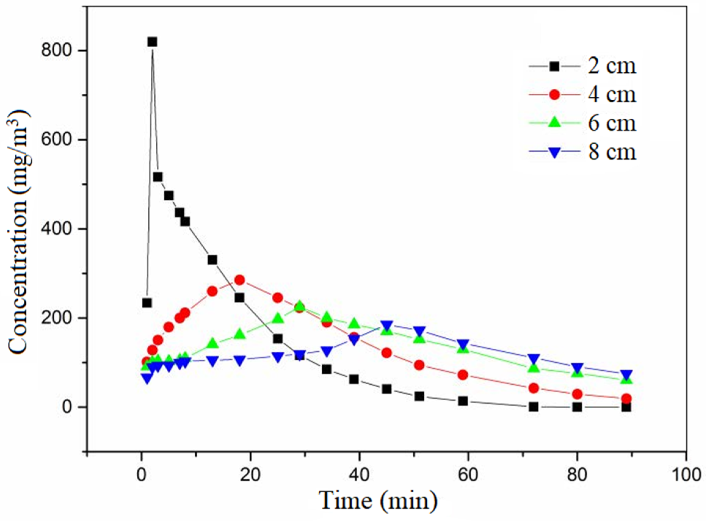 Separations 10 00571 g009
