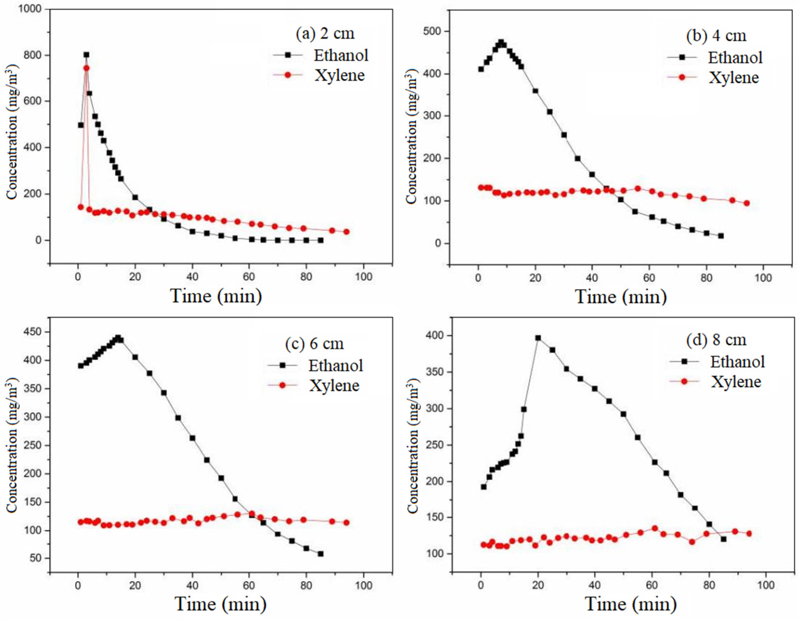 Separations 10 00571 g012