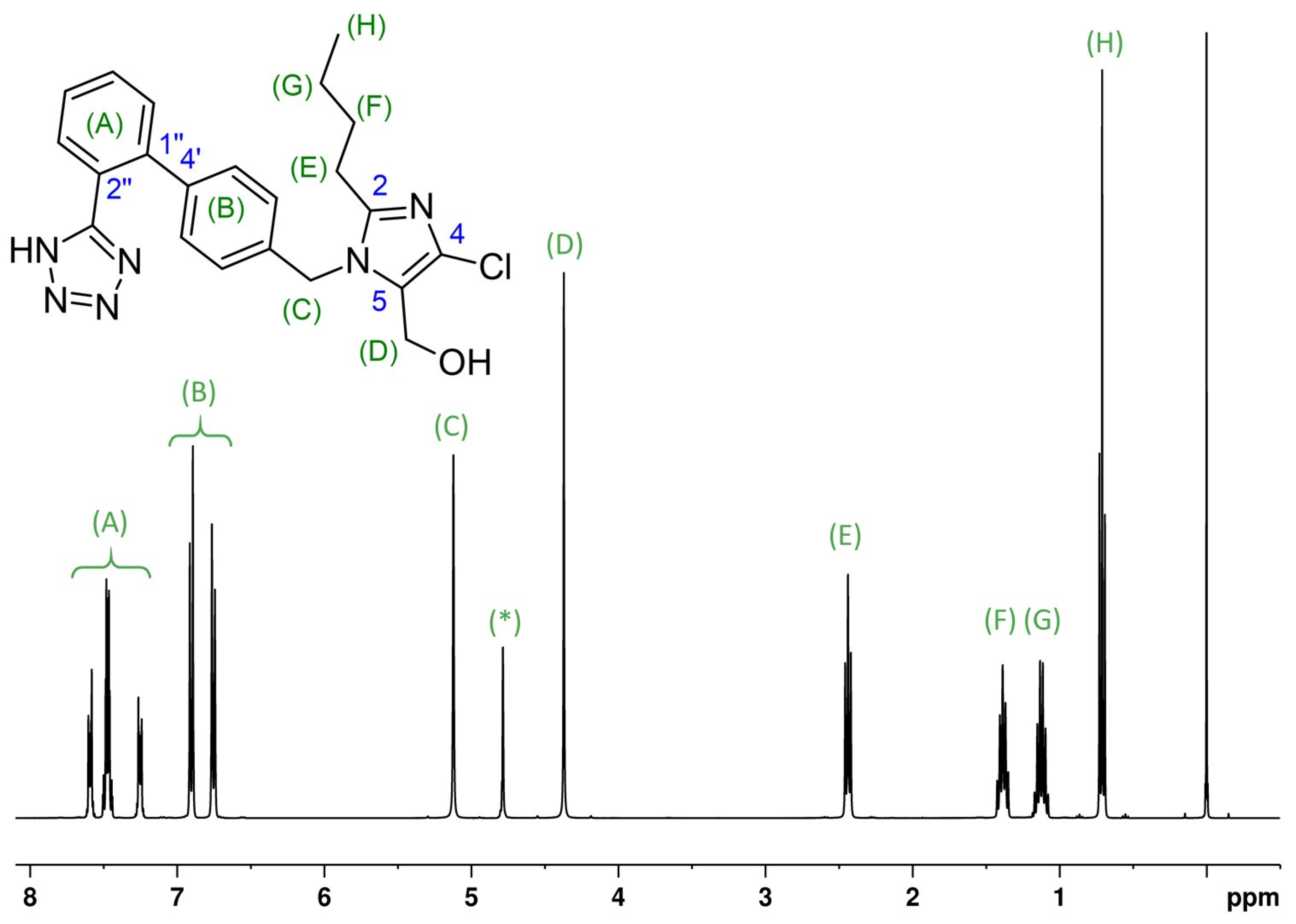 Separations 10 00572 g001