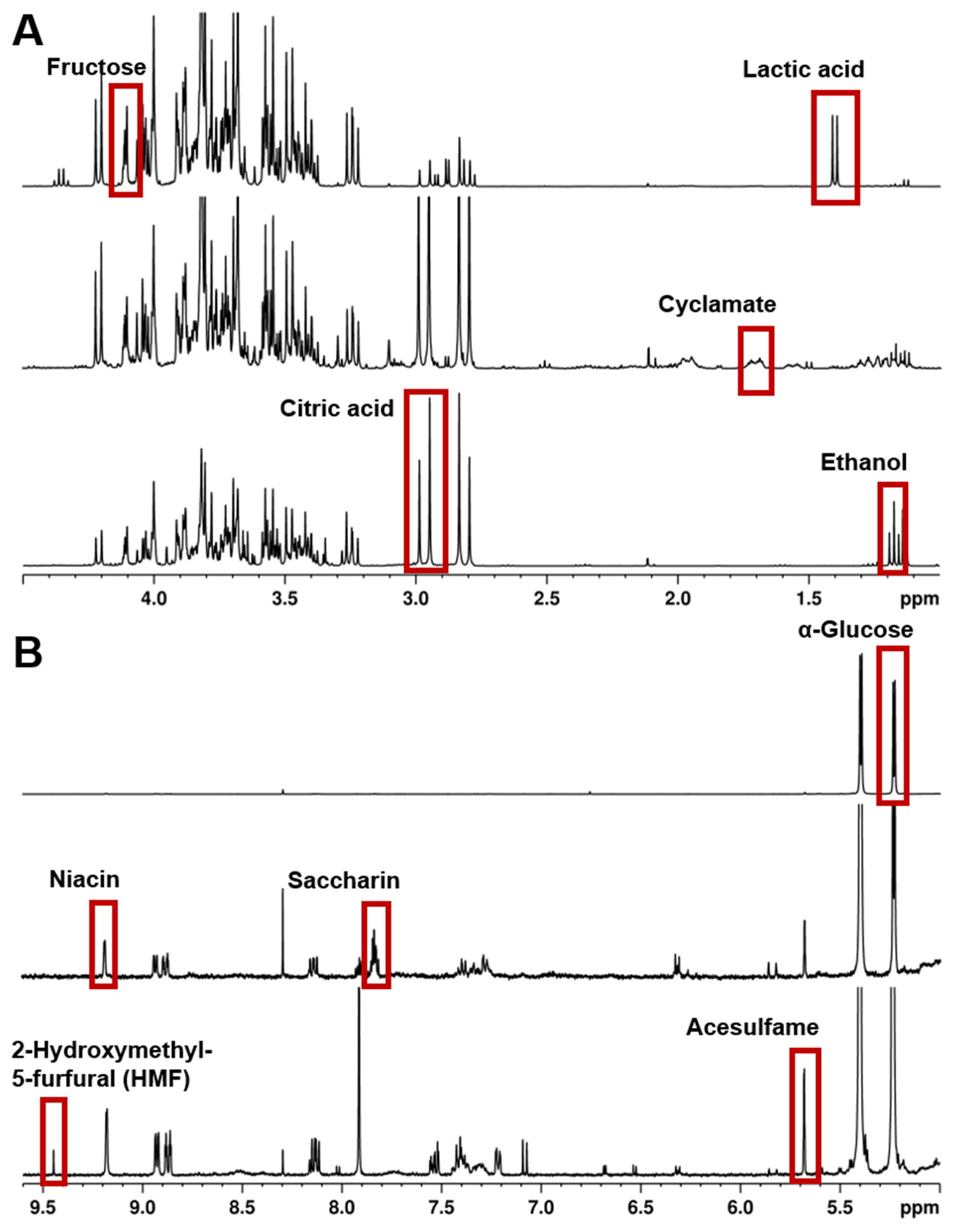 Separations 10 00572 g002