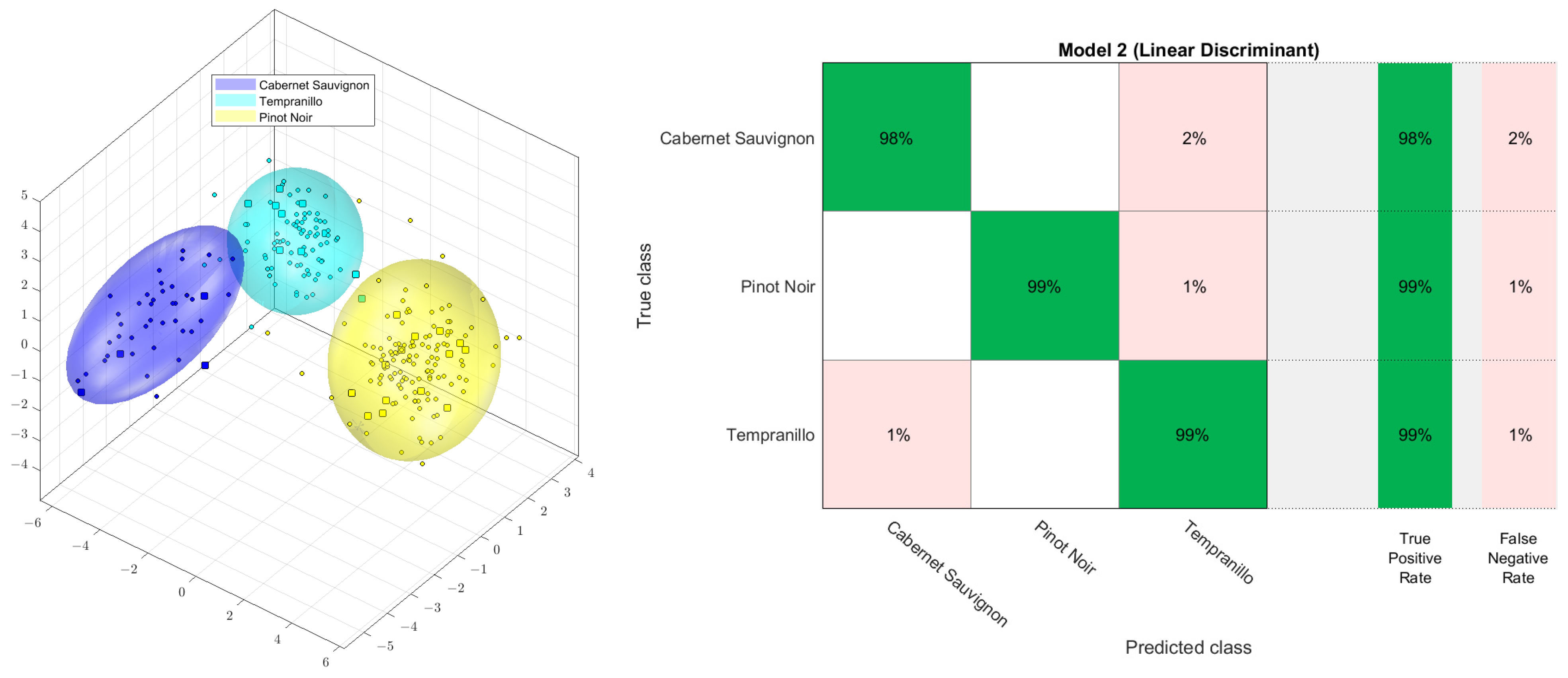 Separations 10 00572 g003