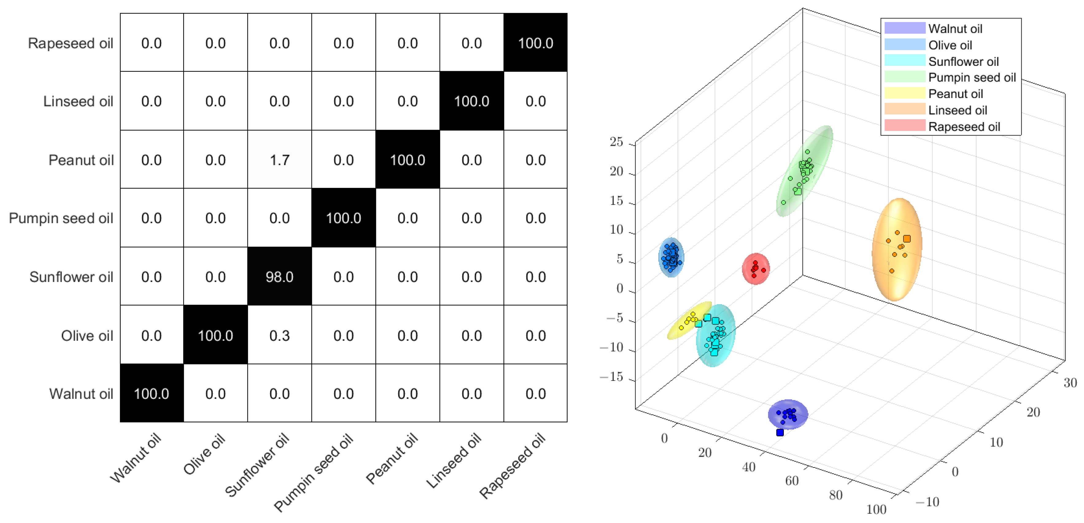 Separations 10 00572 g004