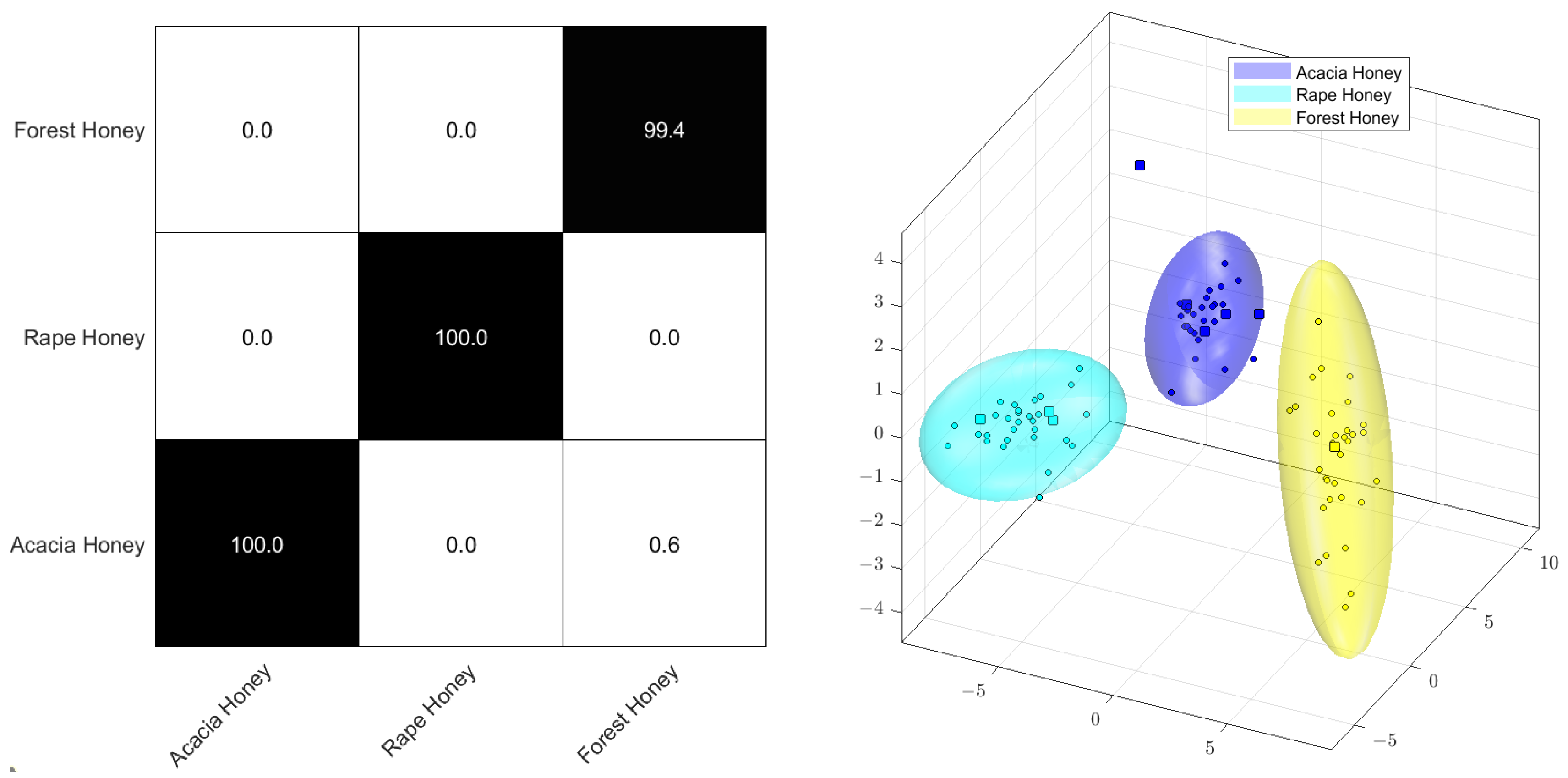 Separations 10 00572 g005