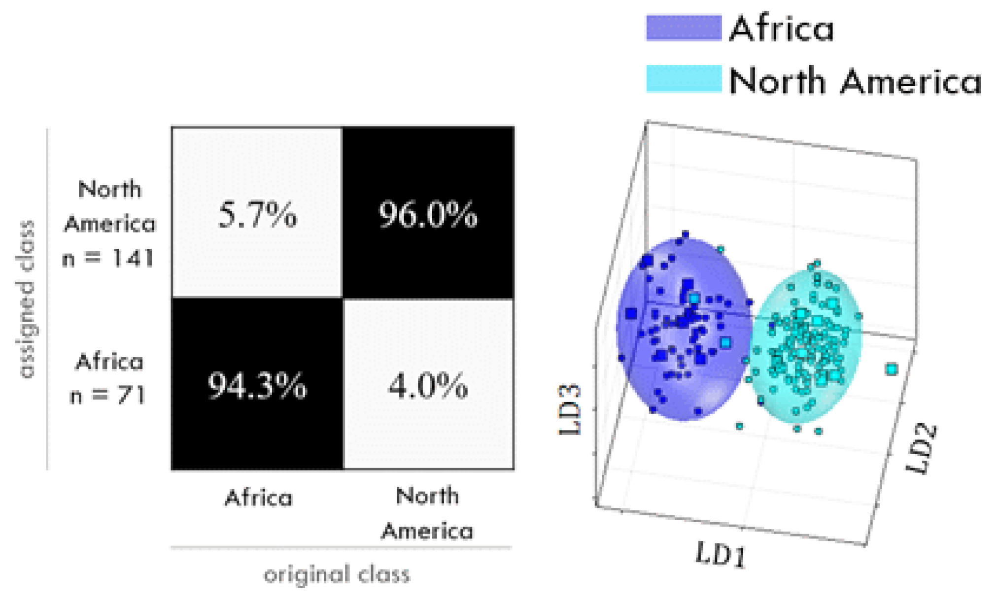 Separations 10 00572 g006