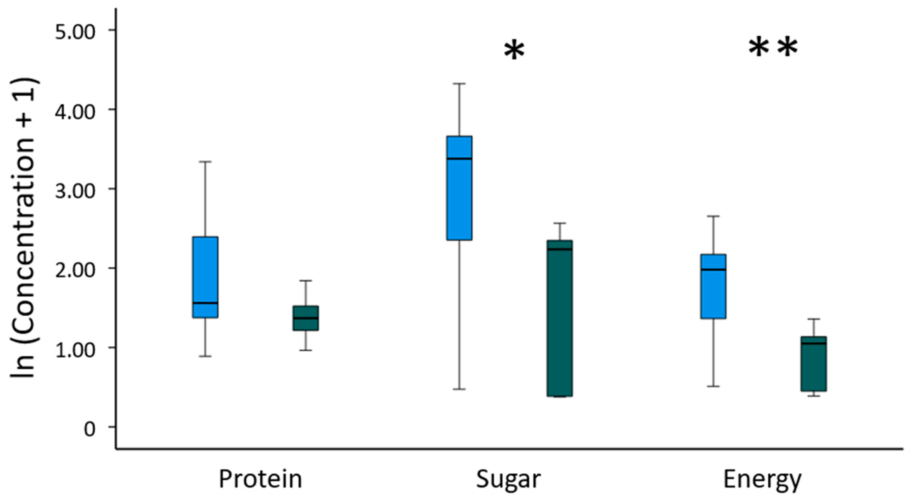 Separations 10 00575 g004