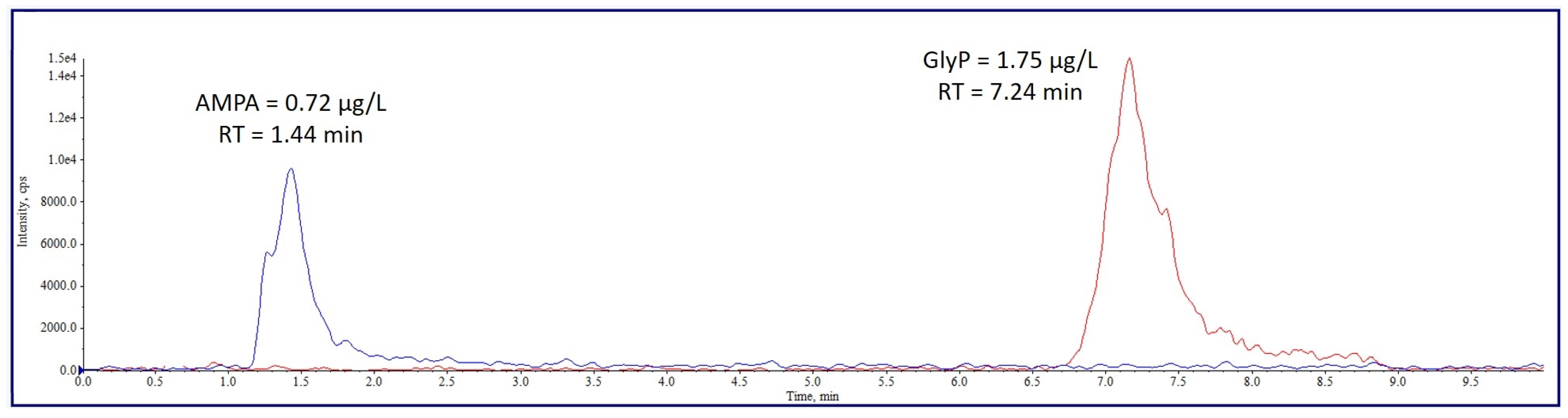 Separations 10 00576 g001