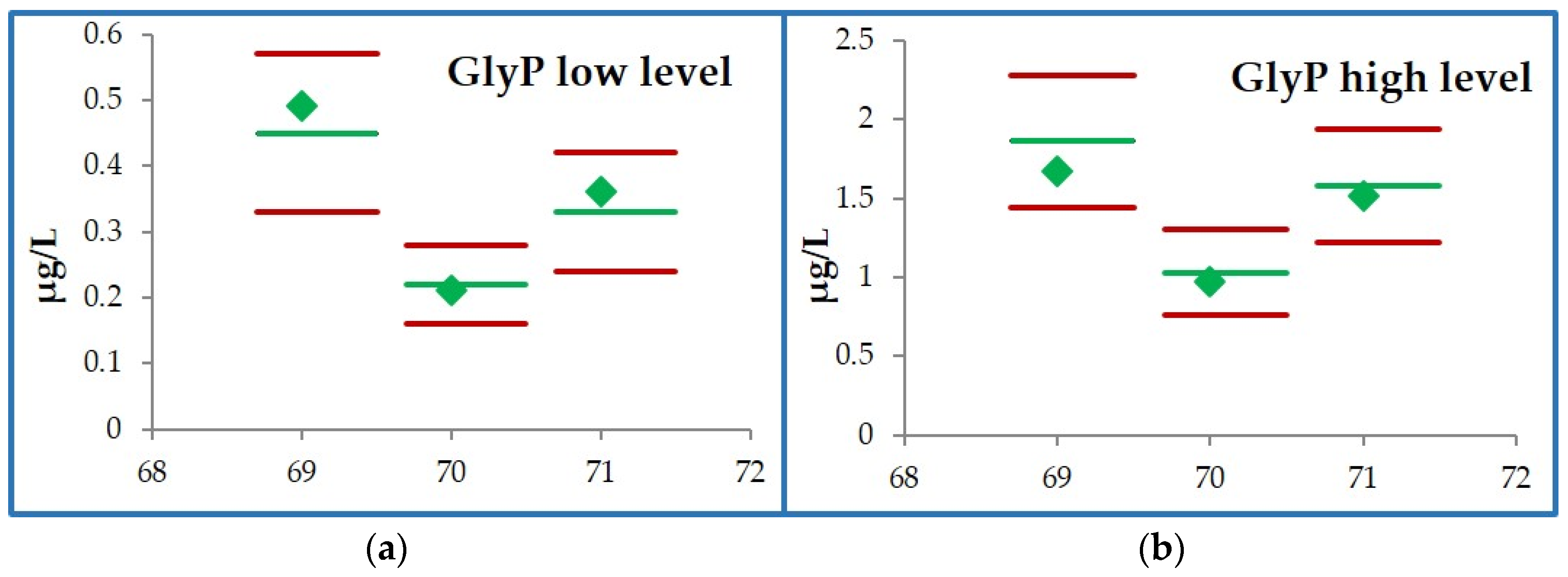 Separations 10 00576 g003