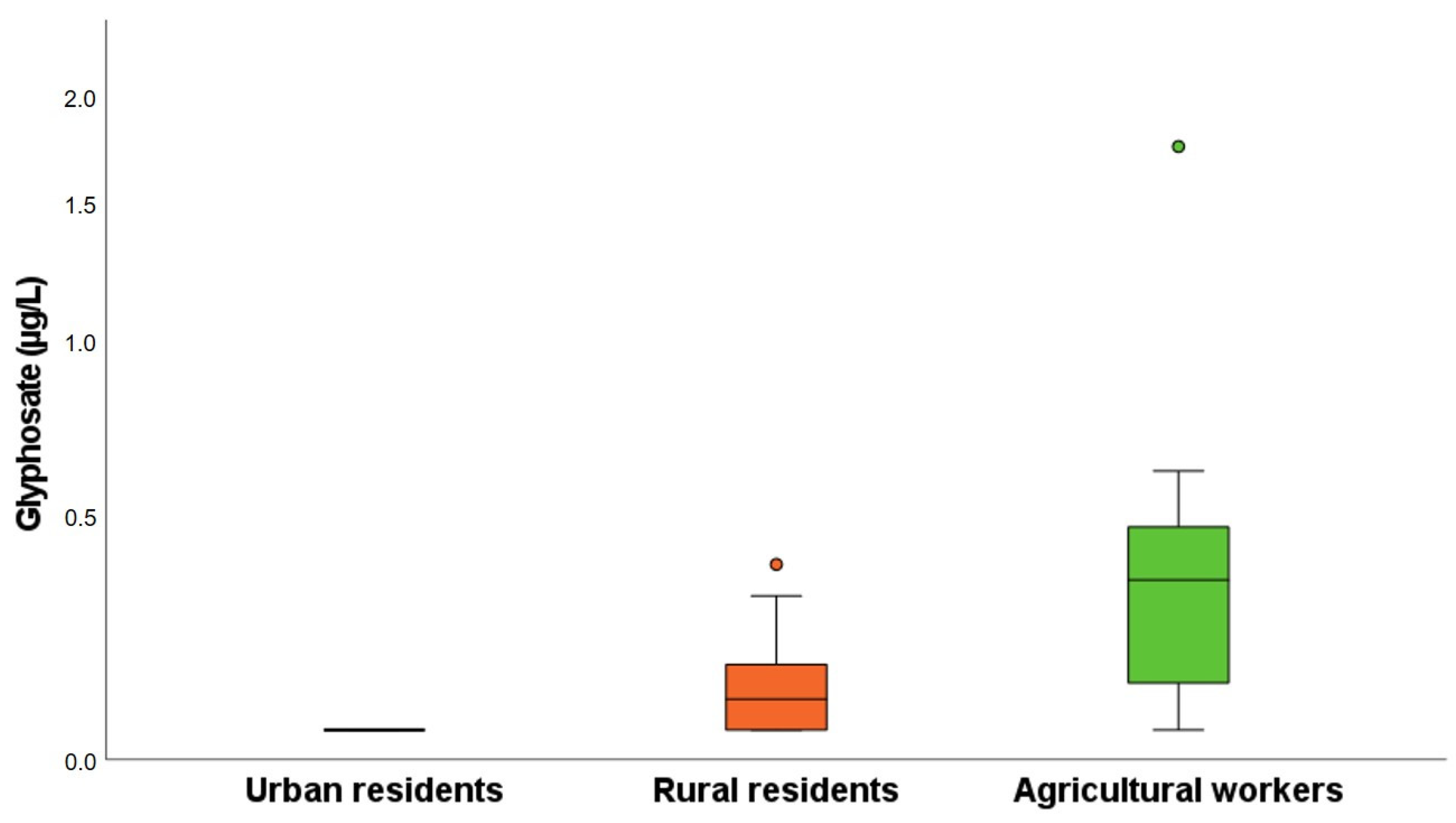 Separations 10 00576 g004