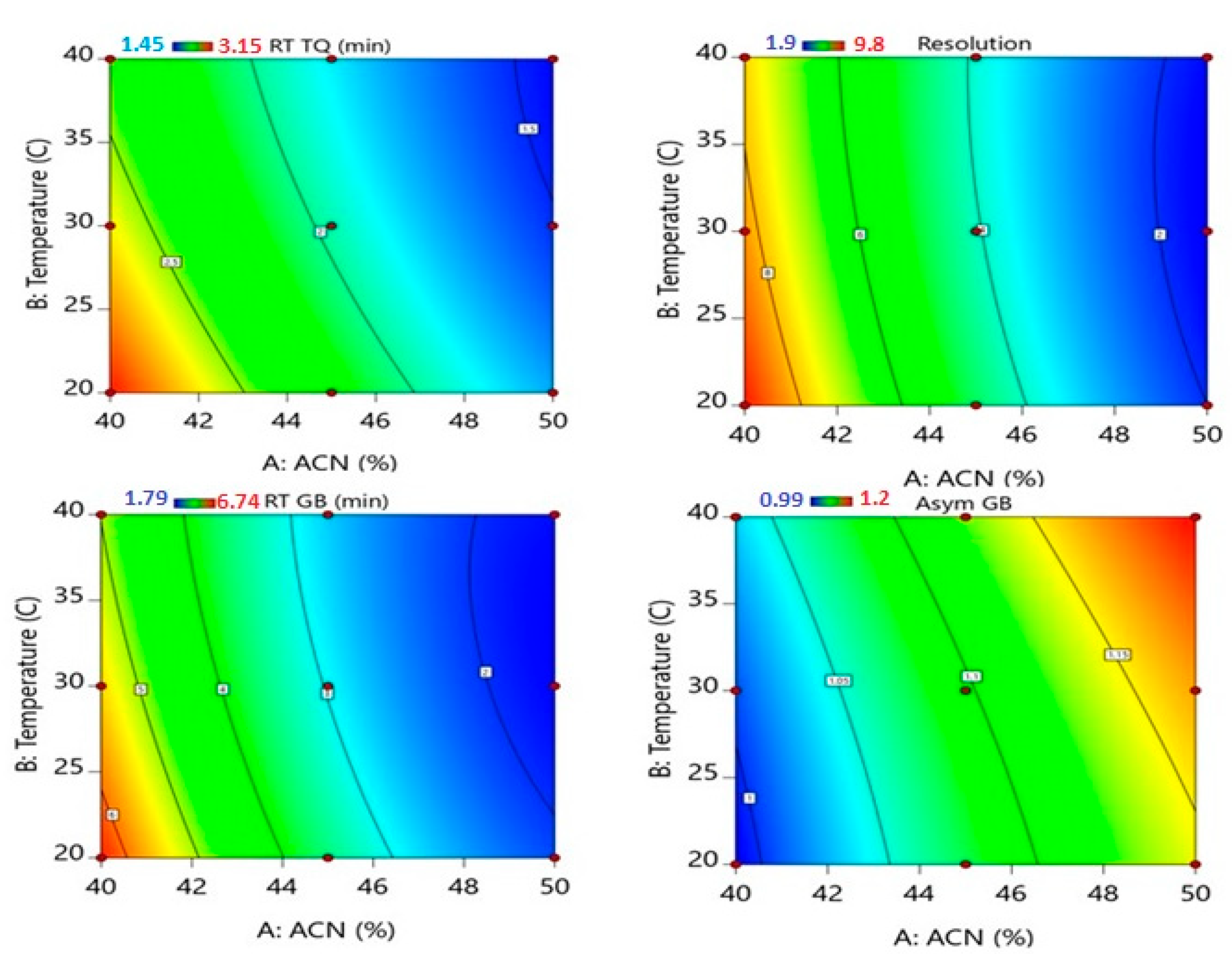 Separations 10 00577 g002