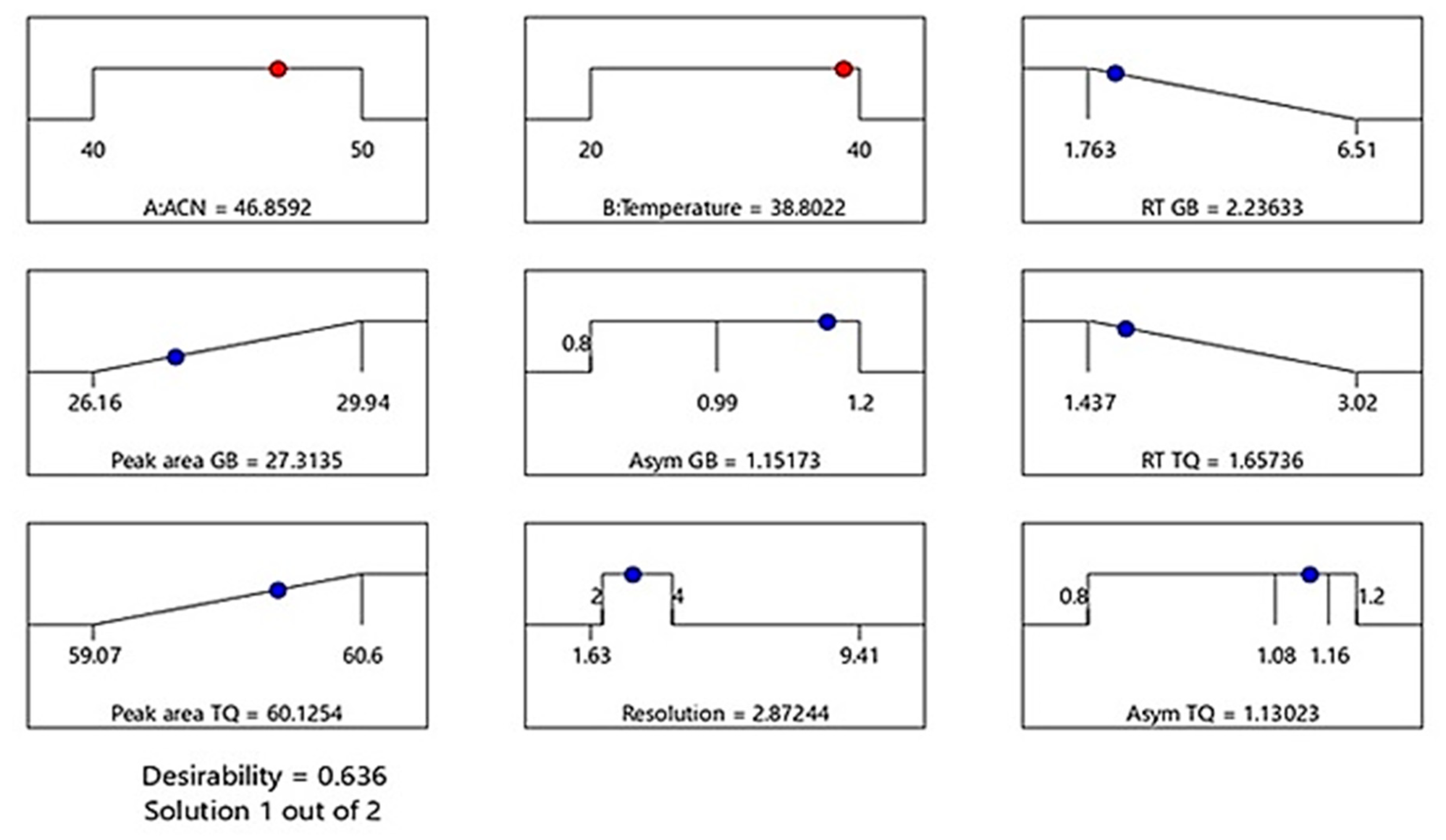 Separations 10 00577 g003