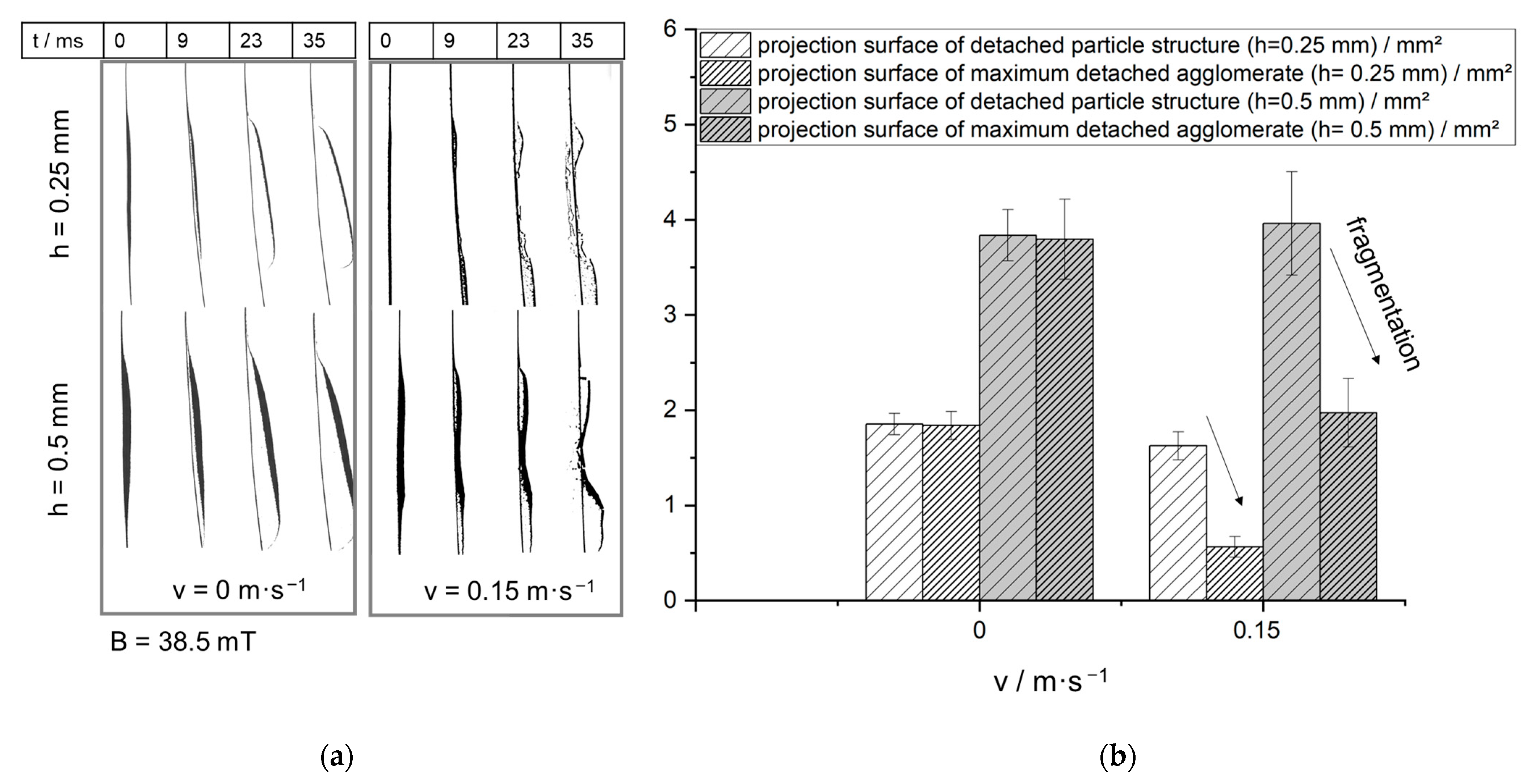Separations 10 00579 g010