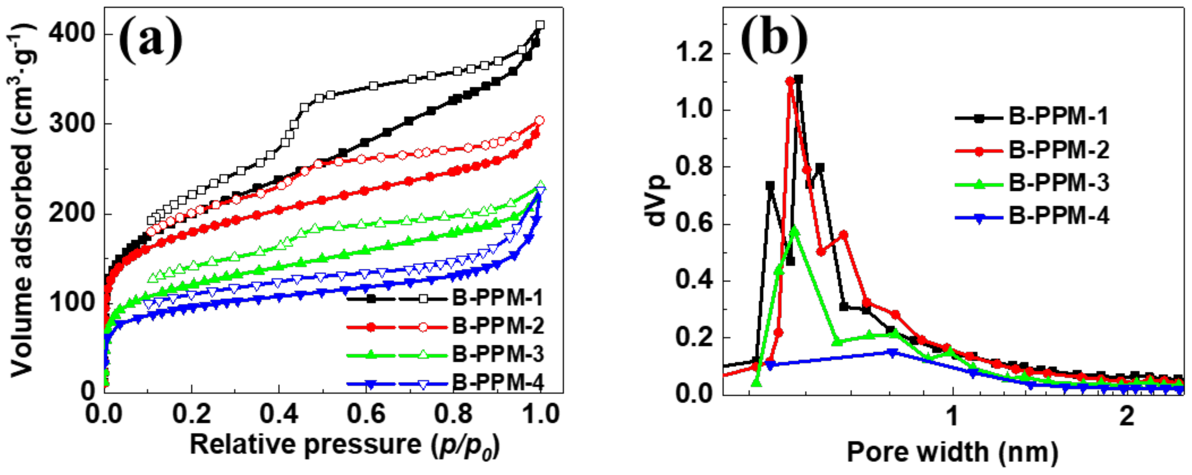 Separations 10 00581 g002