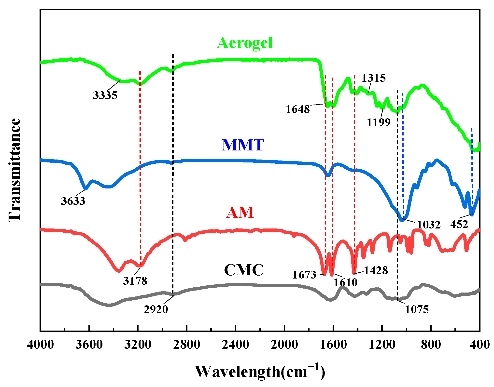 Separations 10 00582 g002