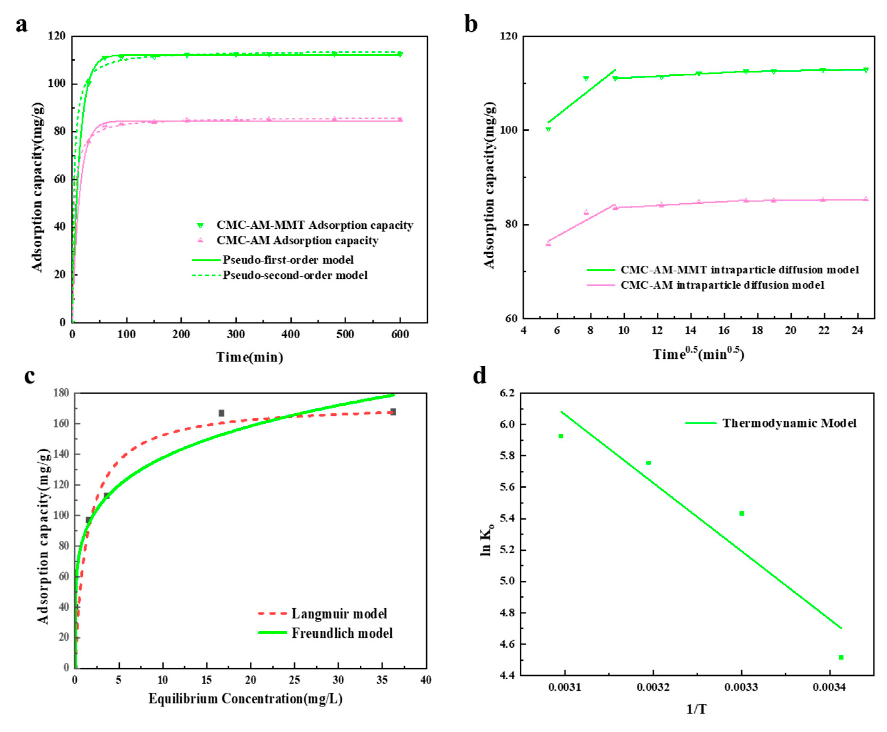 Separations 10 00582 g005