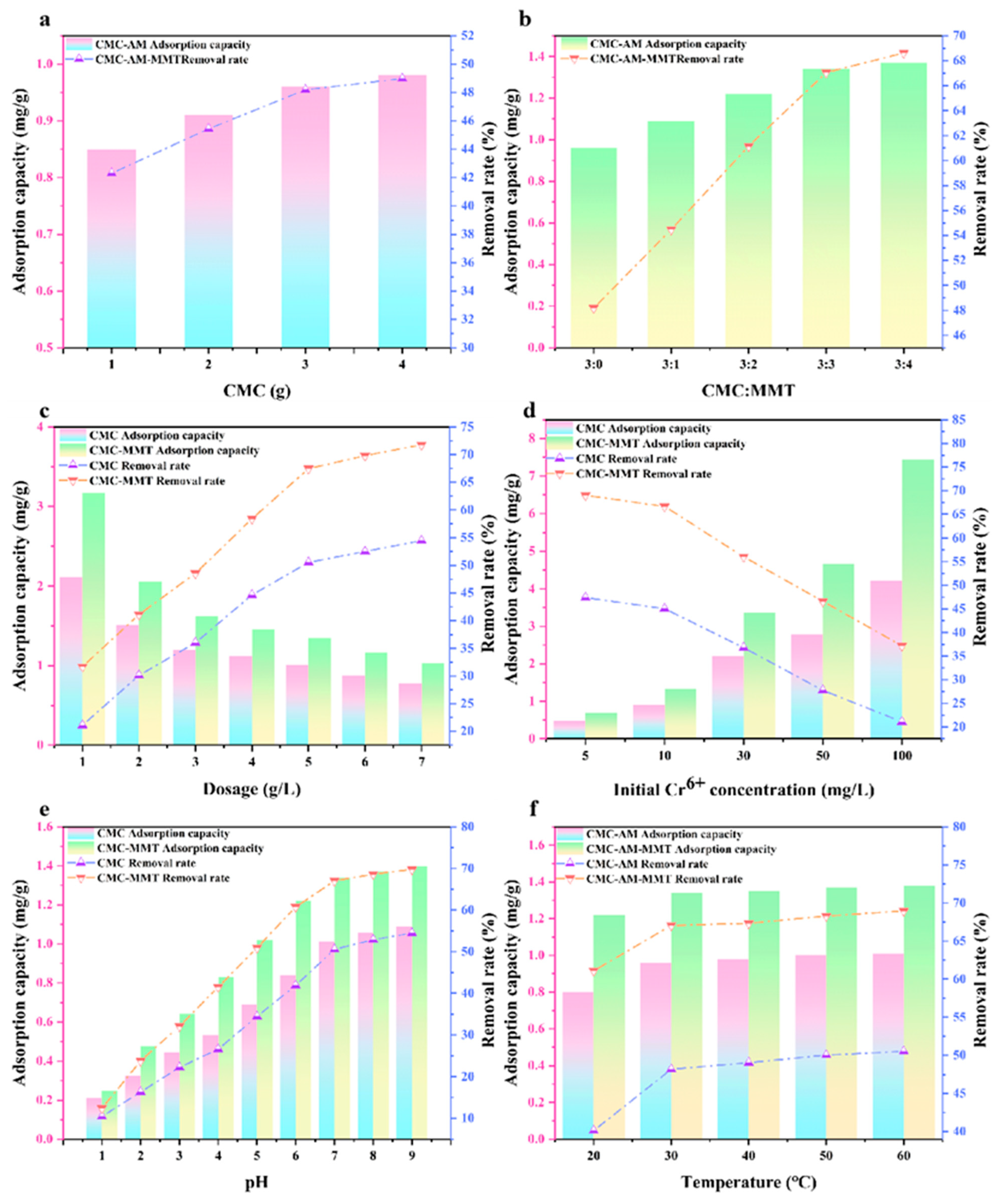 Separations 10 00582 g006