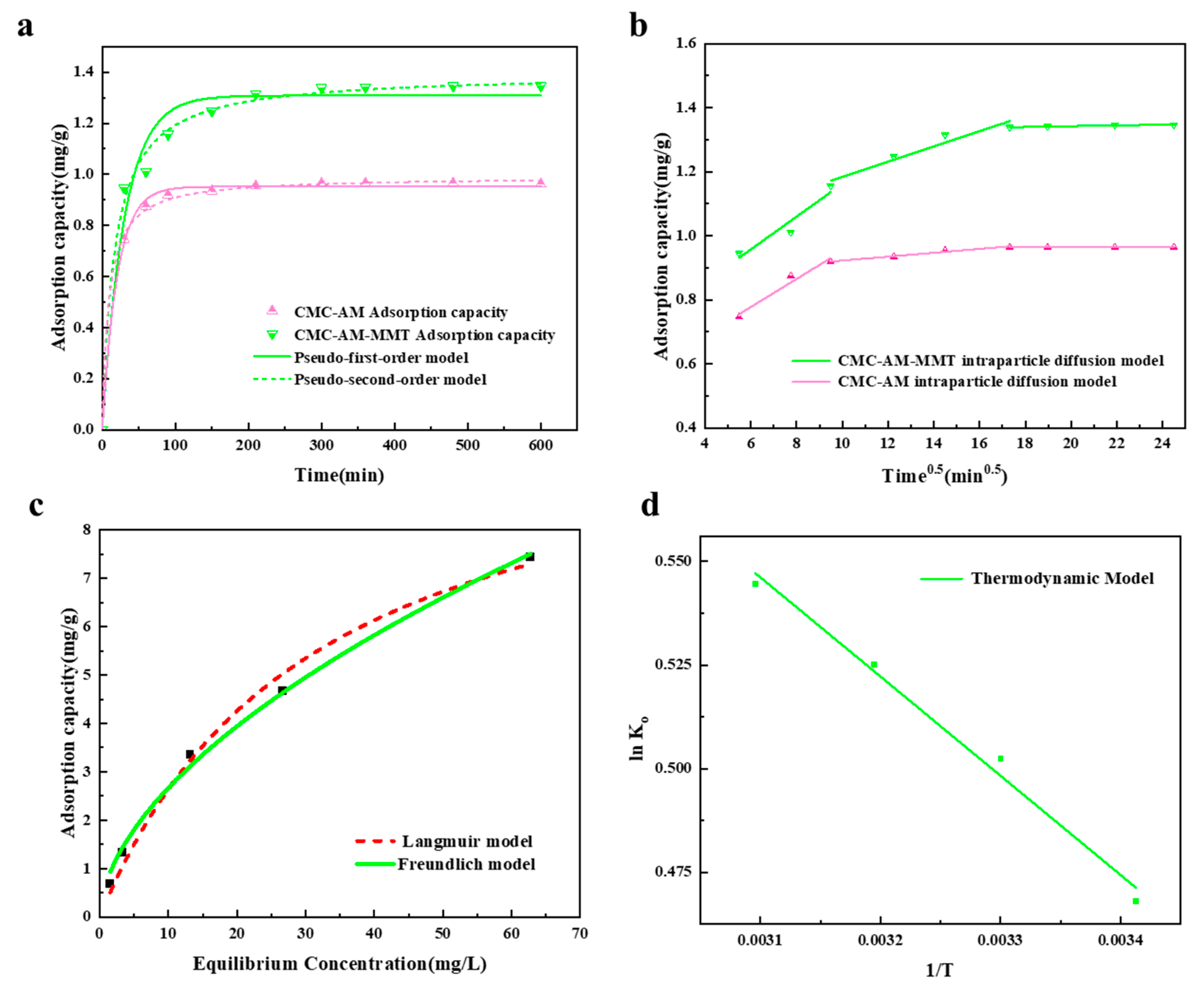 Separations 10 00582 g007