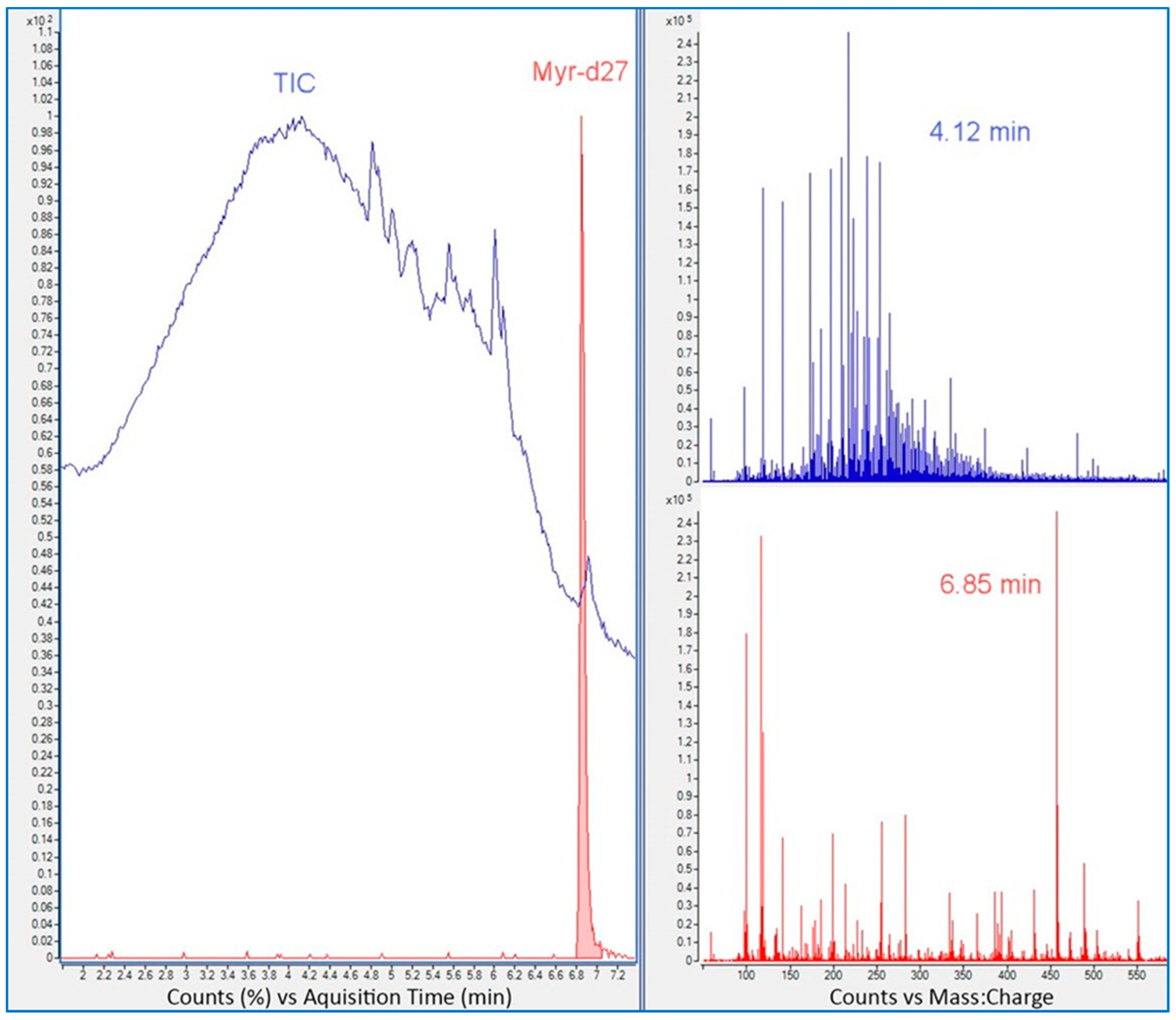Separations 10 00583 g007